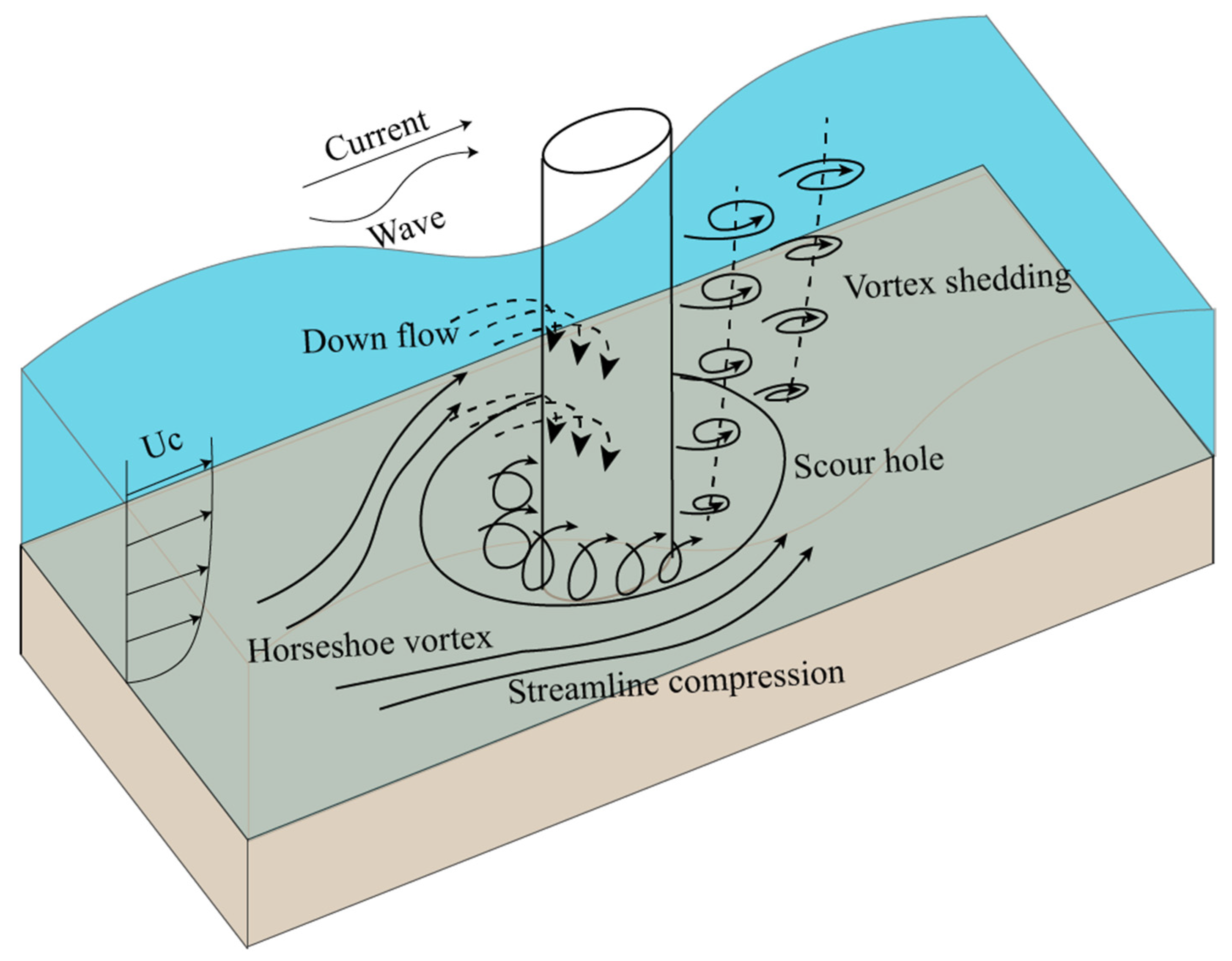 Buildings 15 02125 g001
