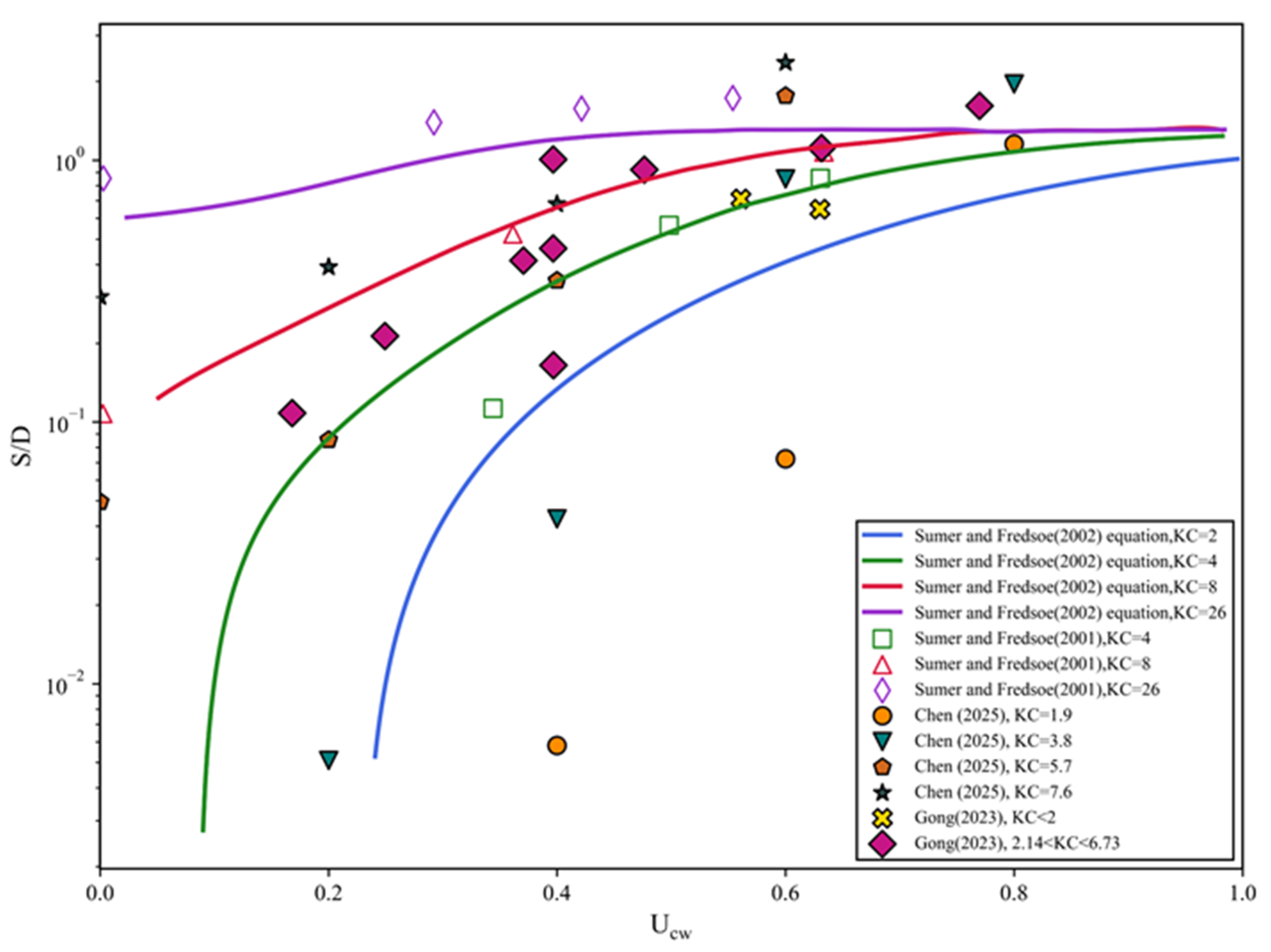 Buildings 15 02125 g002