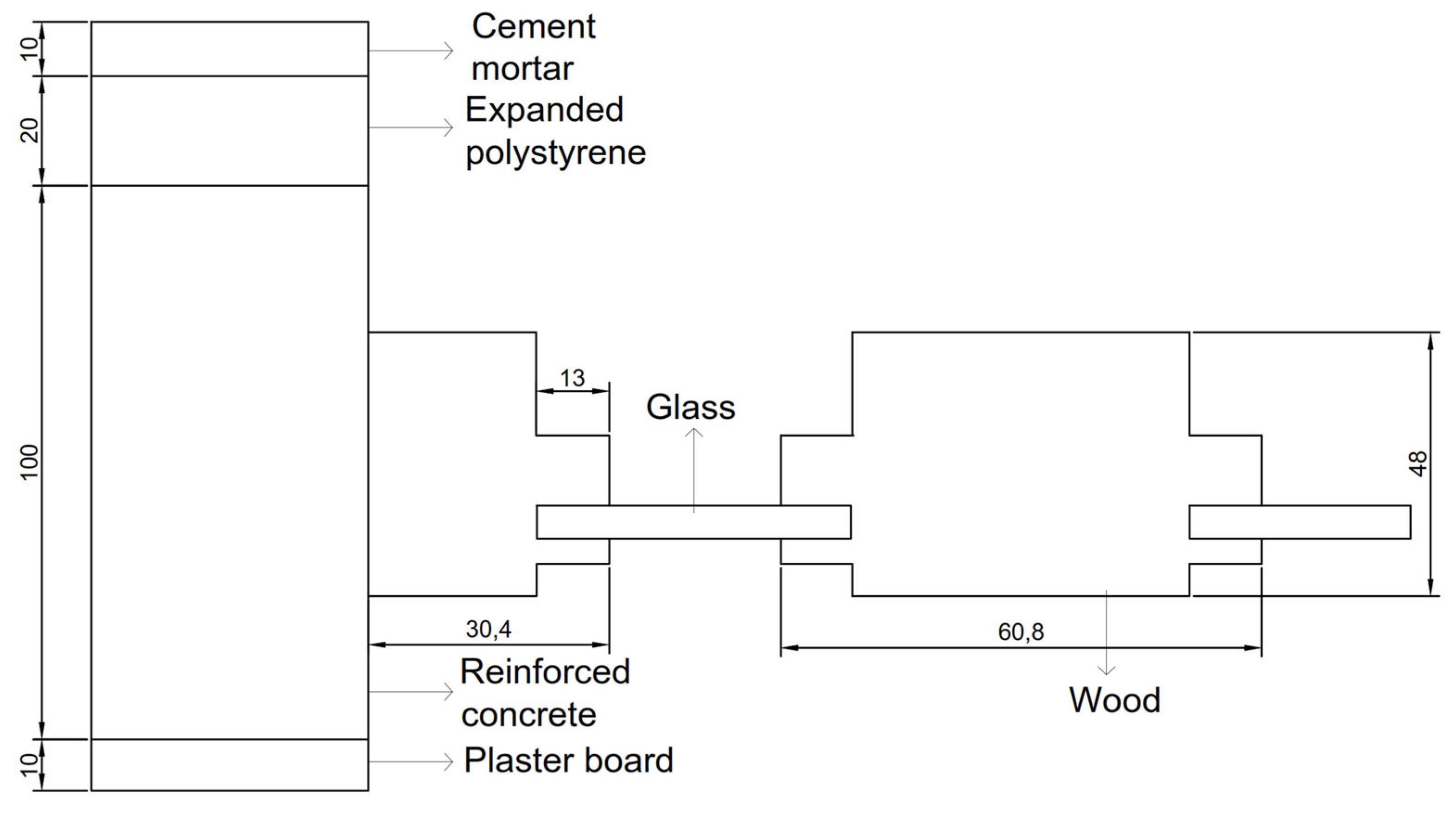 Buildings 15 02126 g002