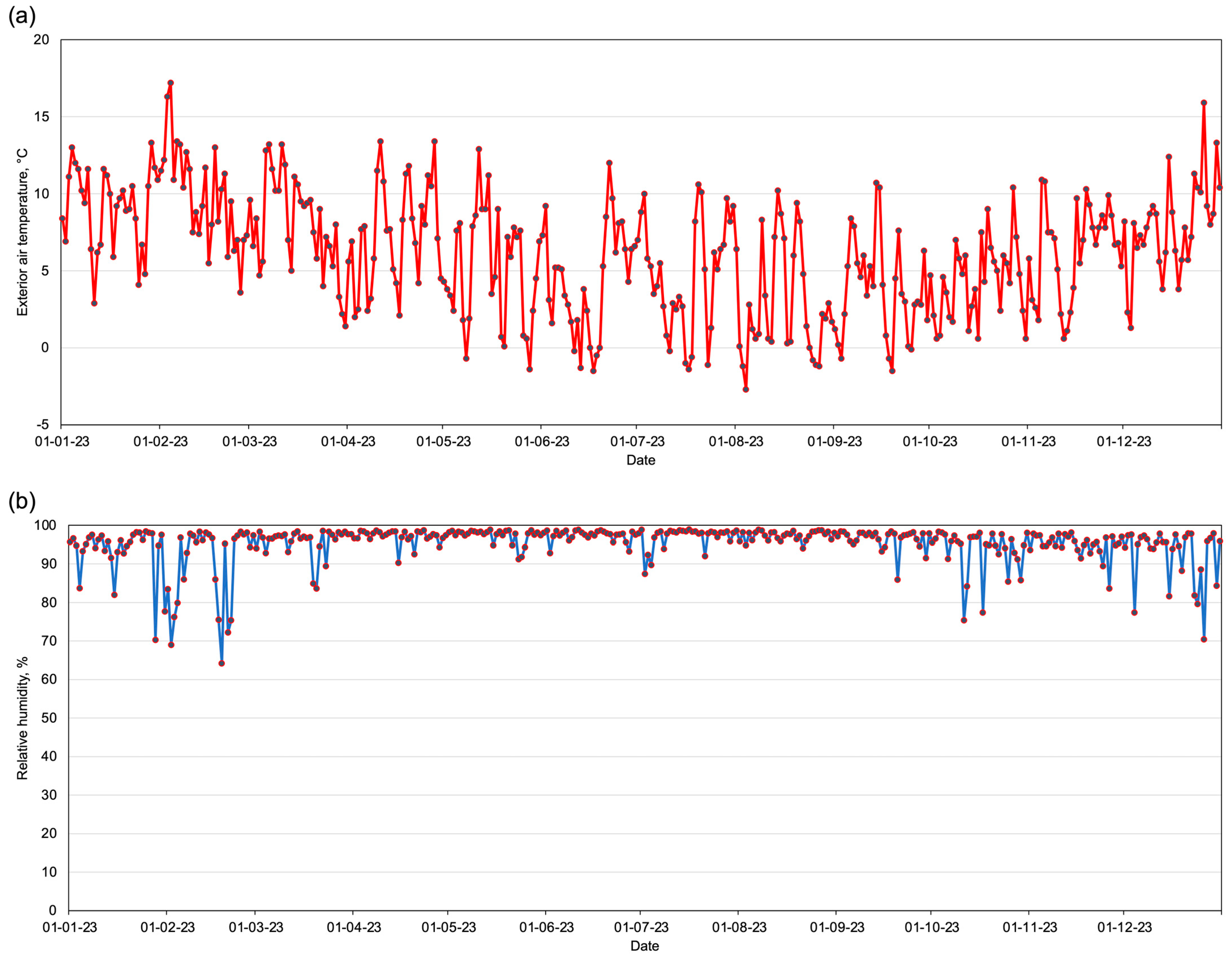 Buildings 15 02126 g003