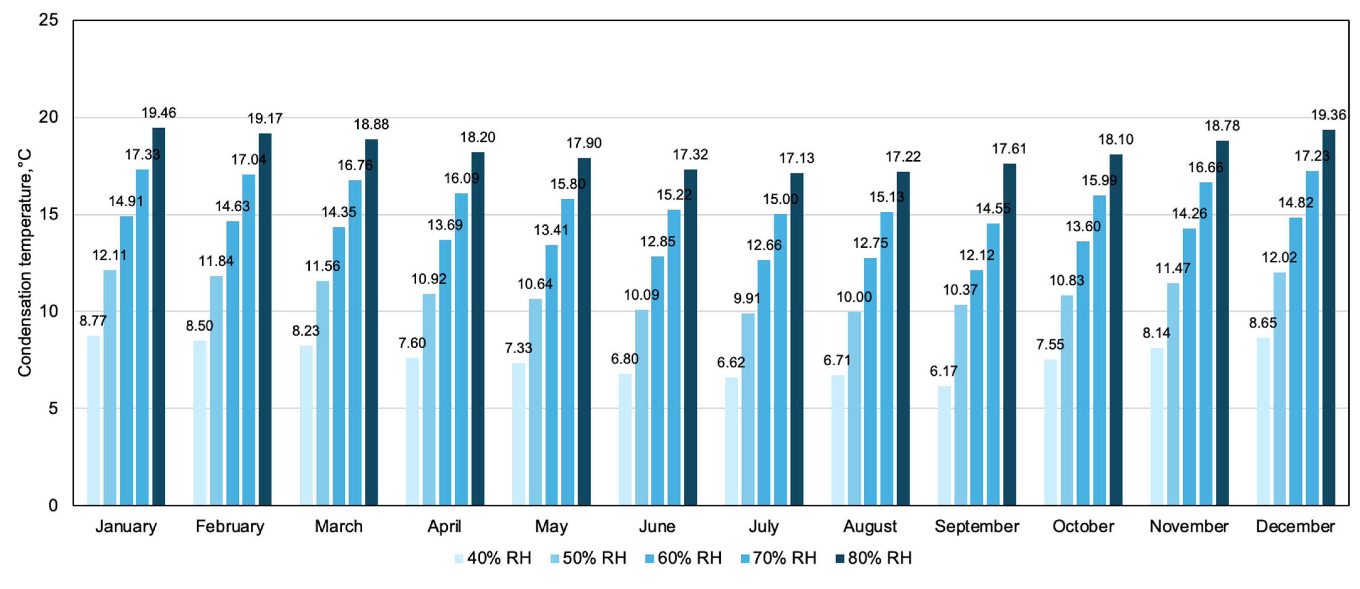 Buildings 15 02126 g005