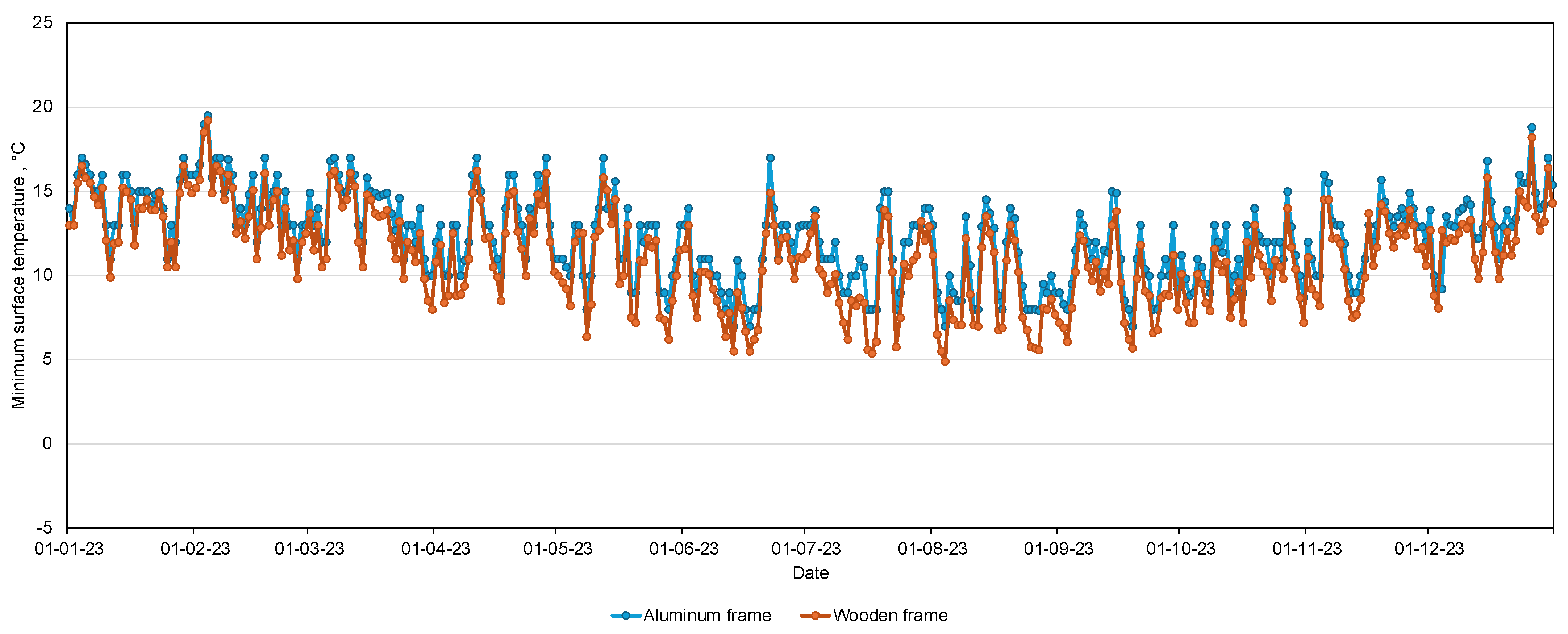 Buildings 15 02126 g007