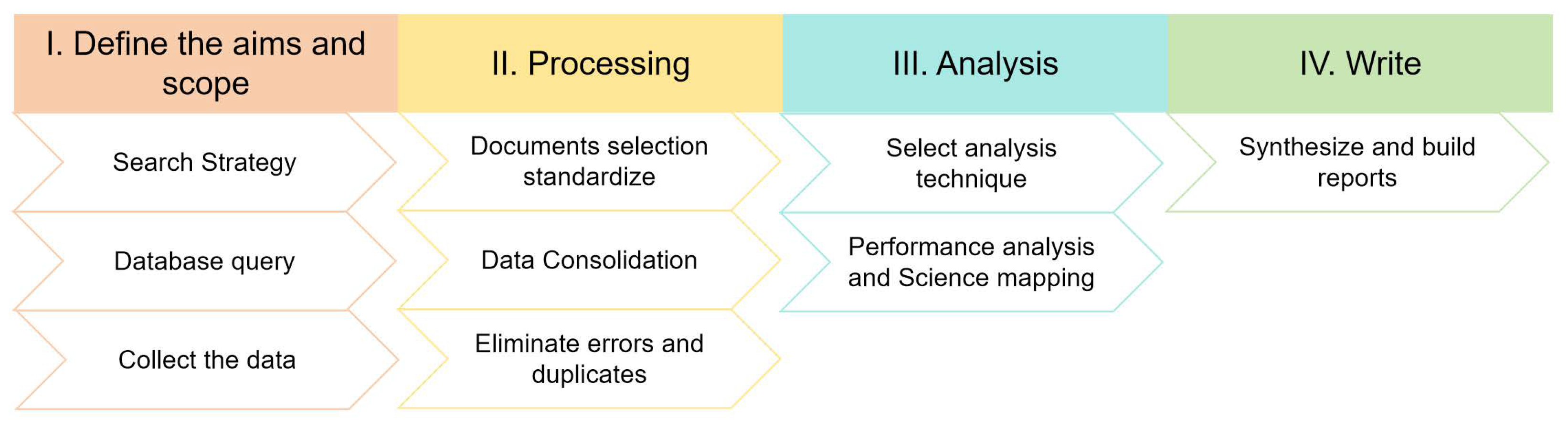 Buildings 15 02127 g002