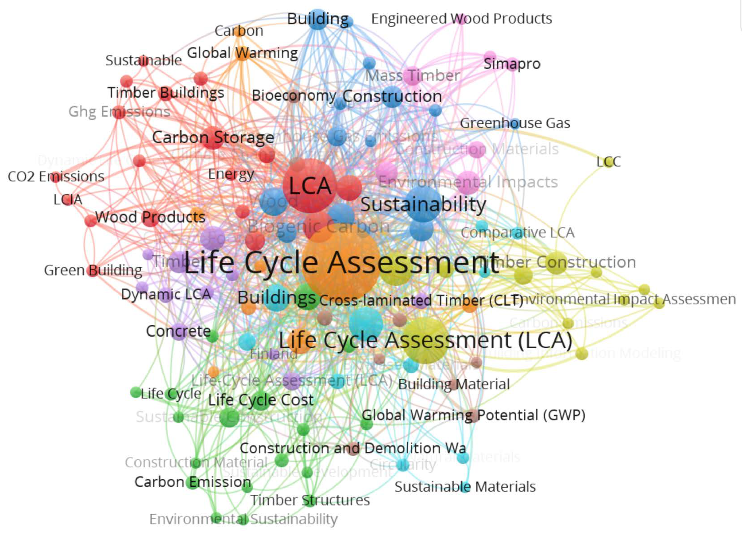 Buildings 15 02127 g004