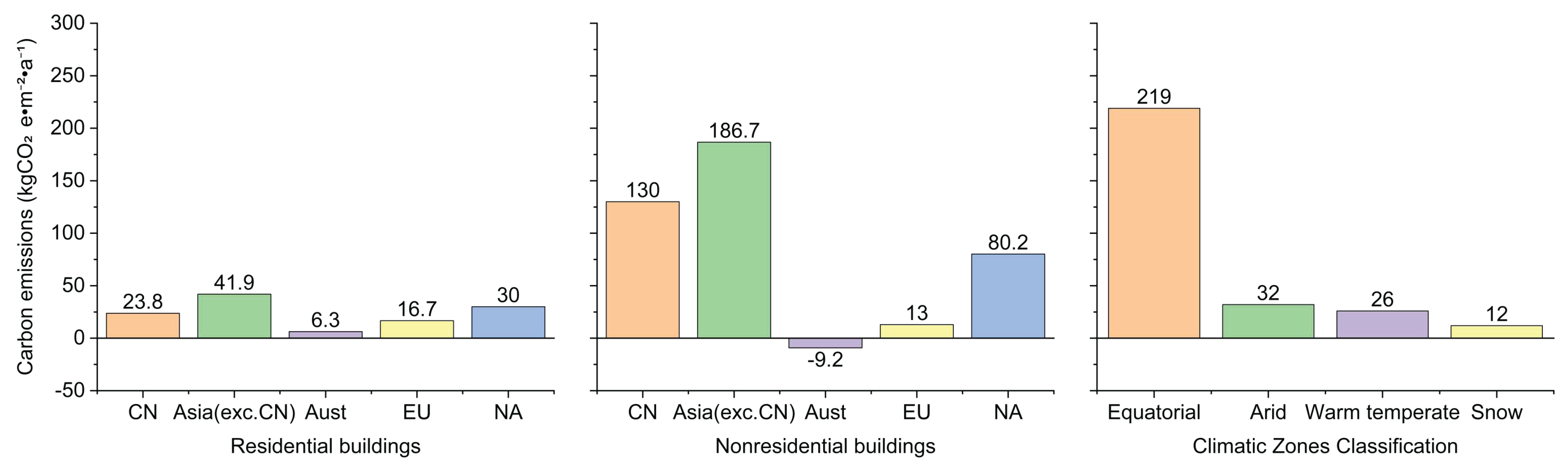 Buildings 15 02127 g009
