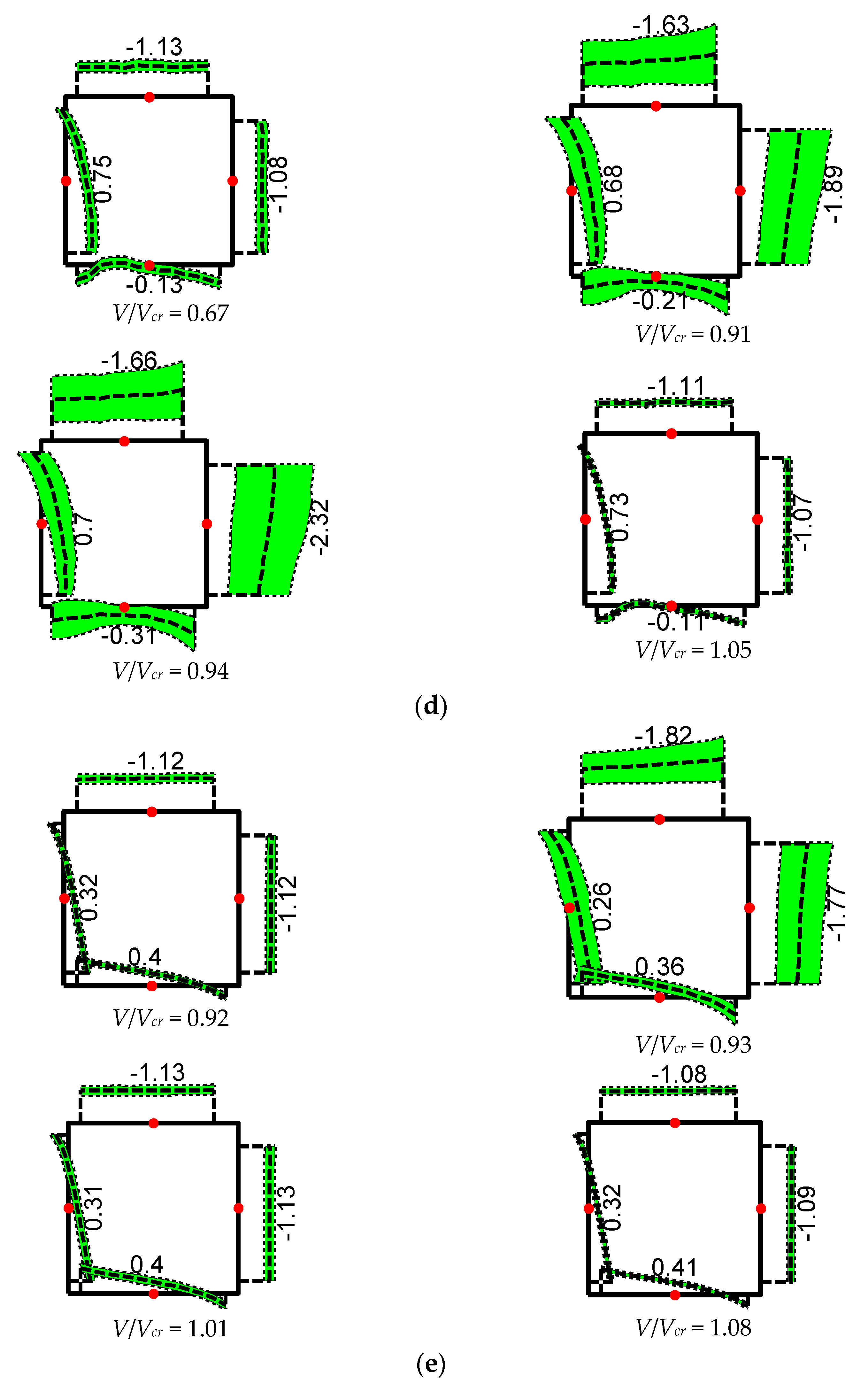 Buildings 15 02129 g012c