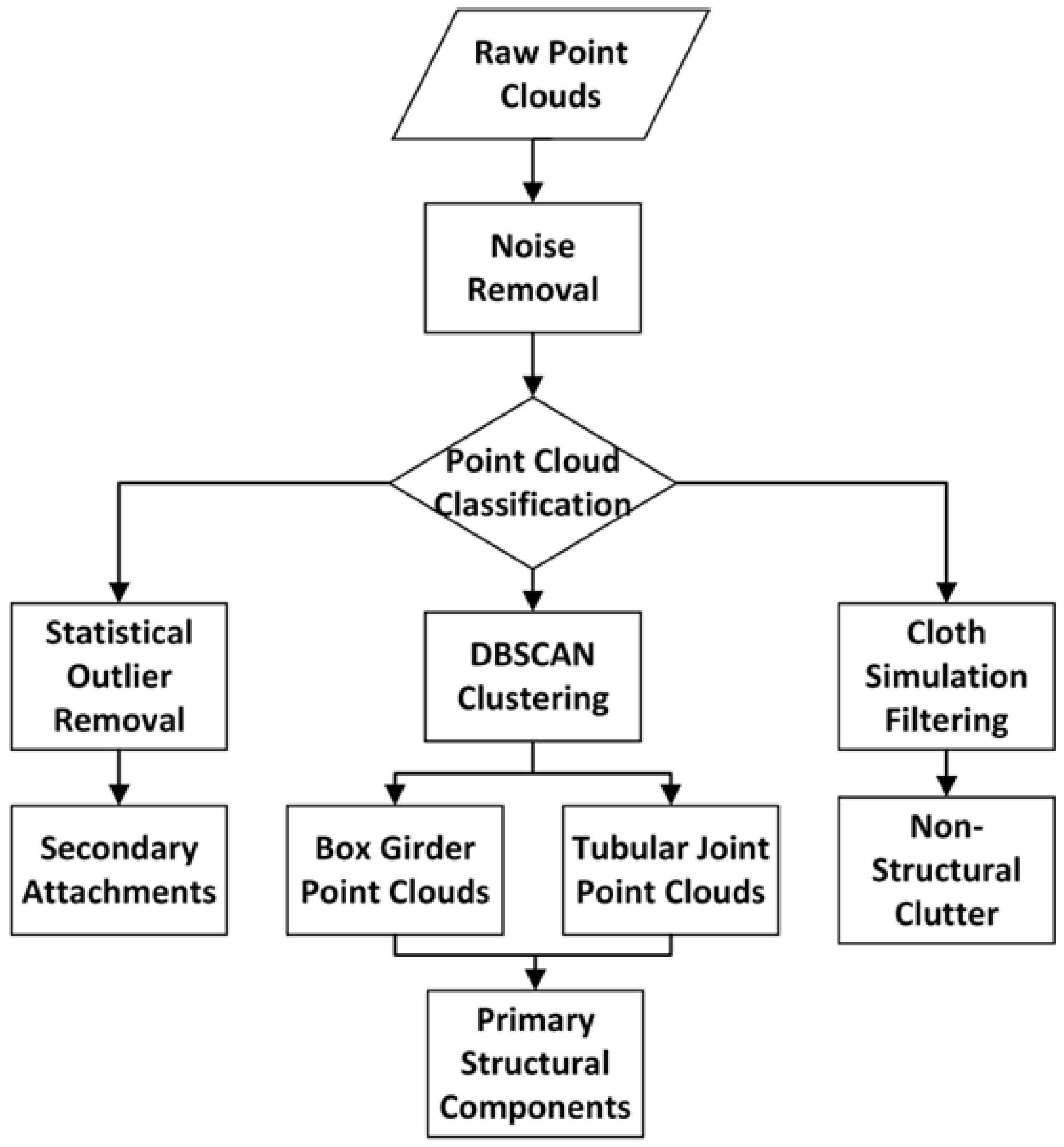 Buildings 15 02130 g002