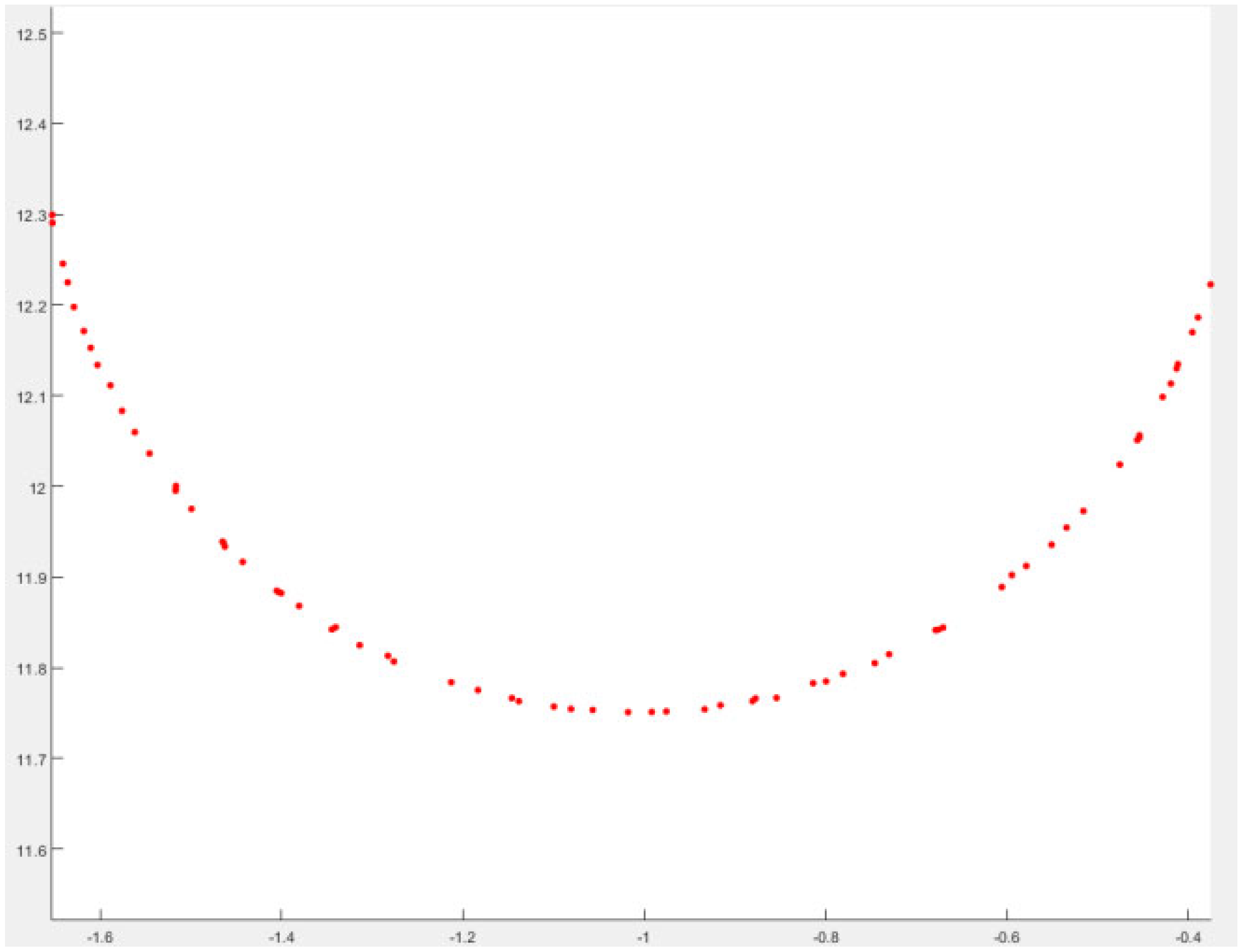 Buildings 15 02130 g010
