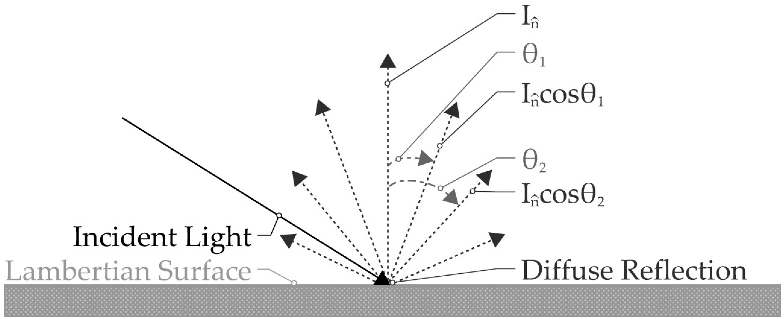 Buildings 15 02131 g003