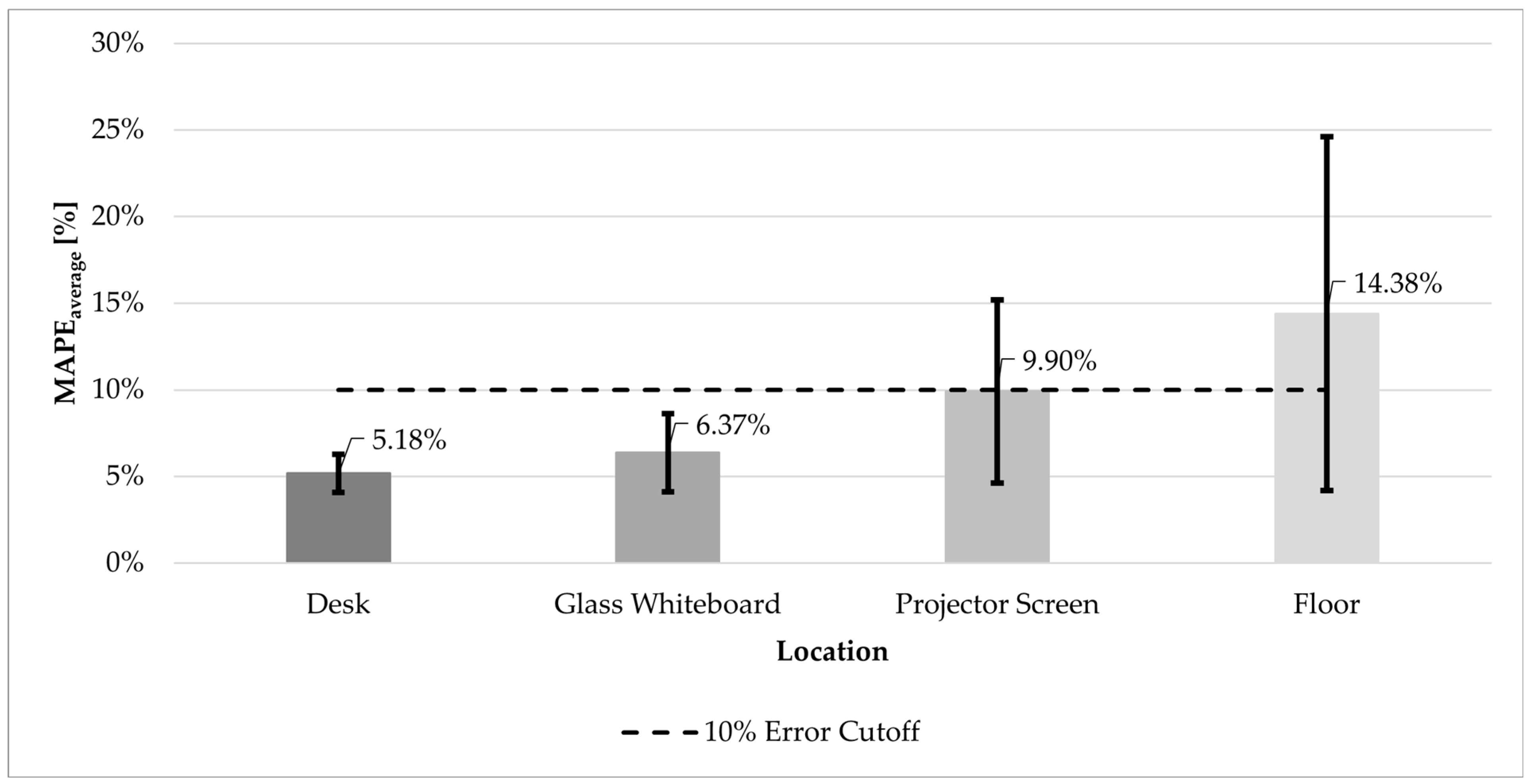 Buildings 15 02131 g011
