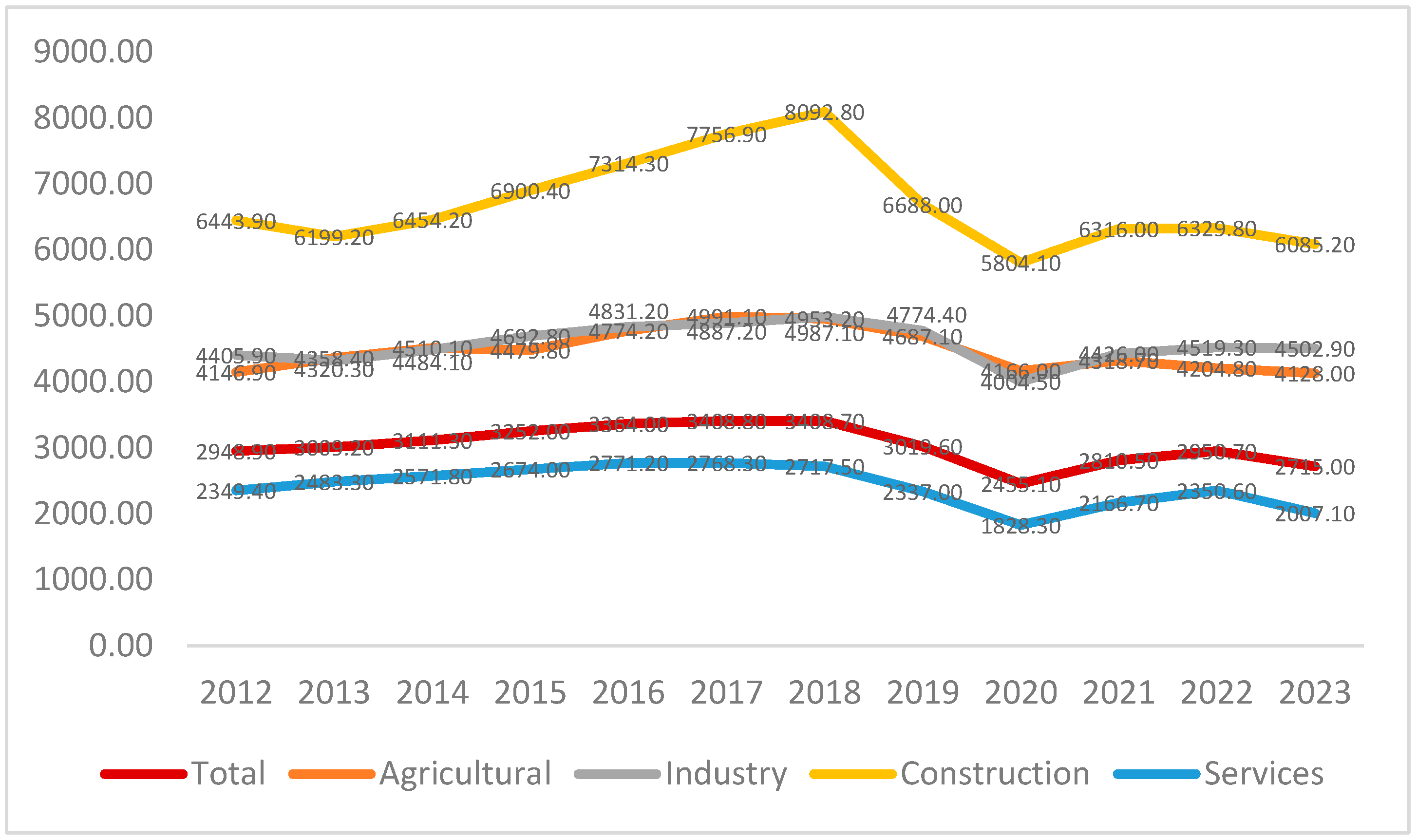 Buildings 15 02132 g001