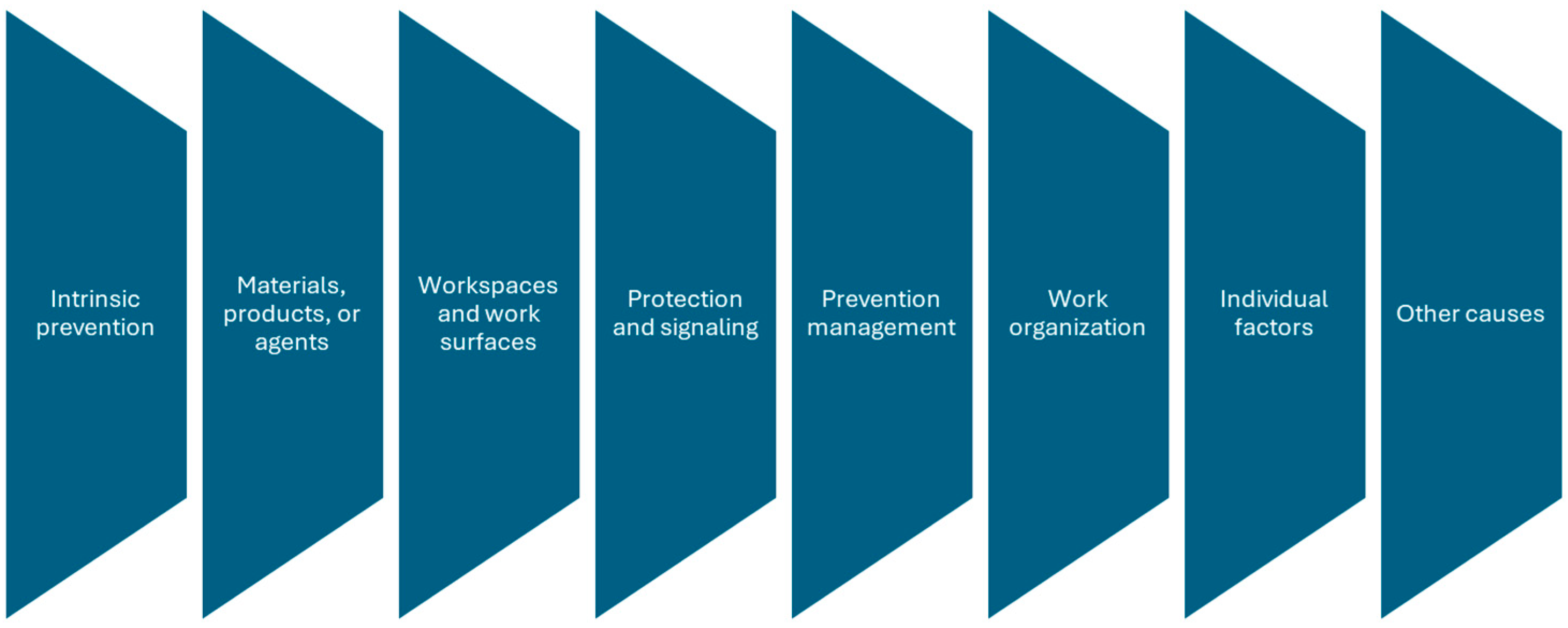 Buildings 15 02132 g003