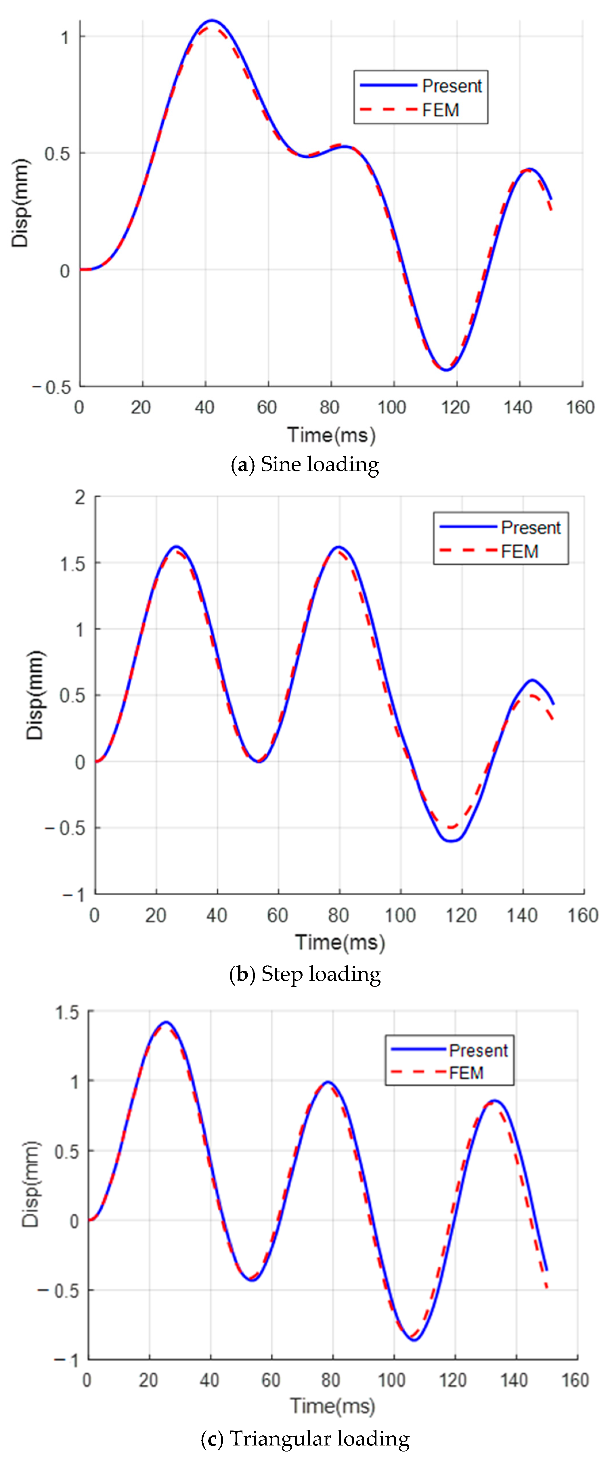 Buildings 15 02135 g003