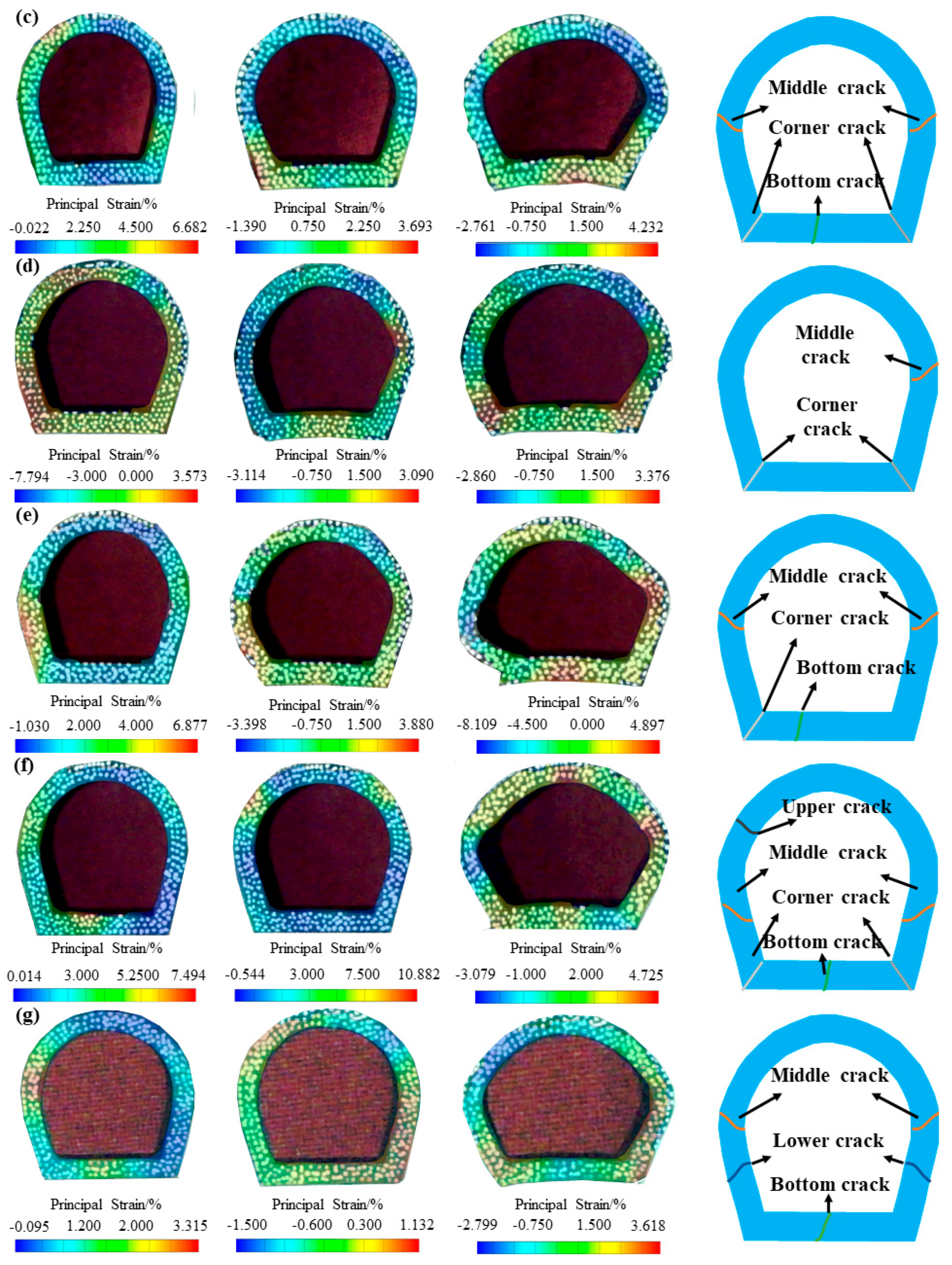 Buildings 15 02136 g008b
