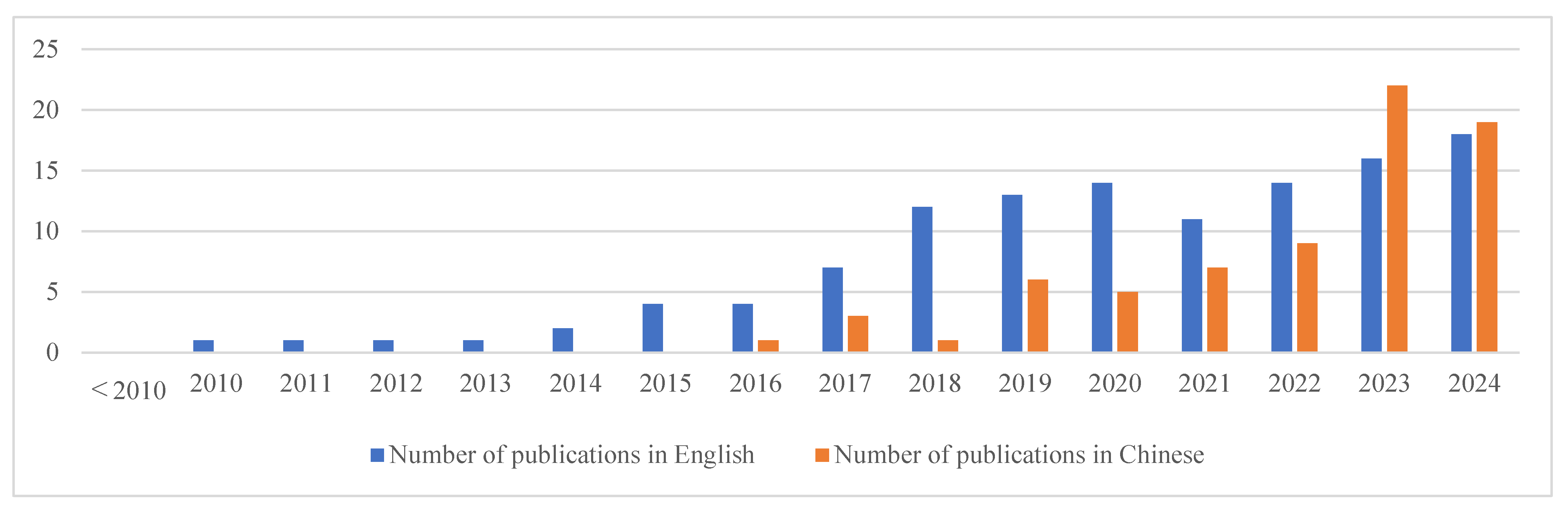 Buildings 15 02137 g002
