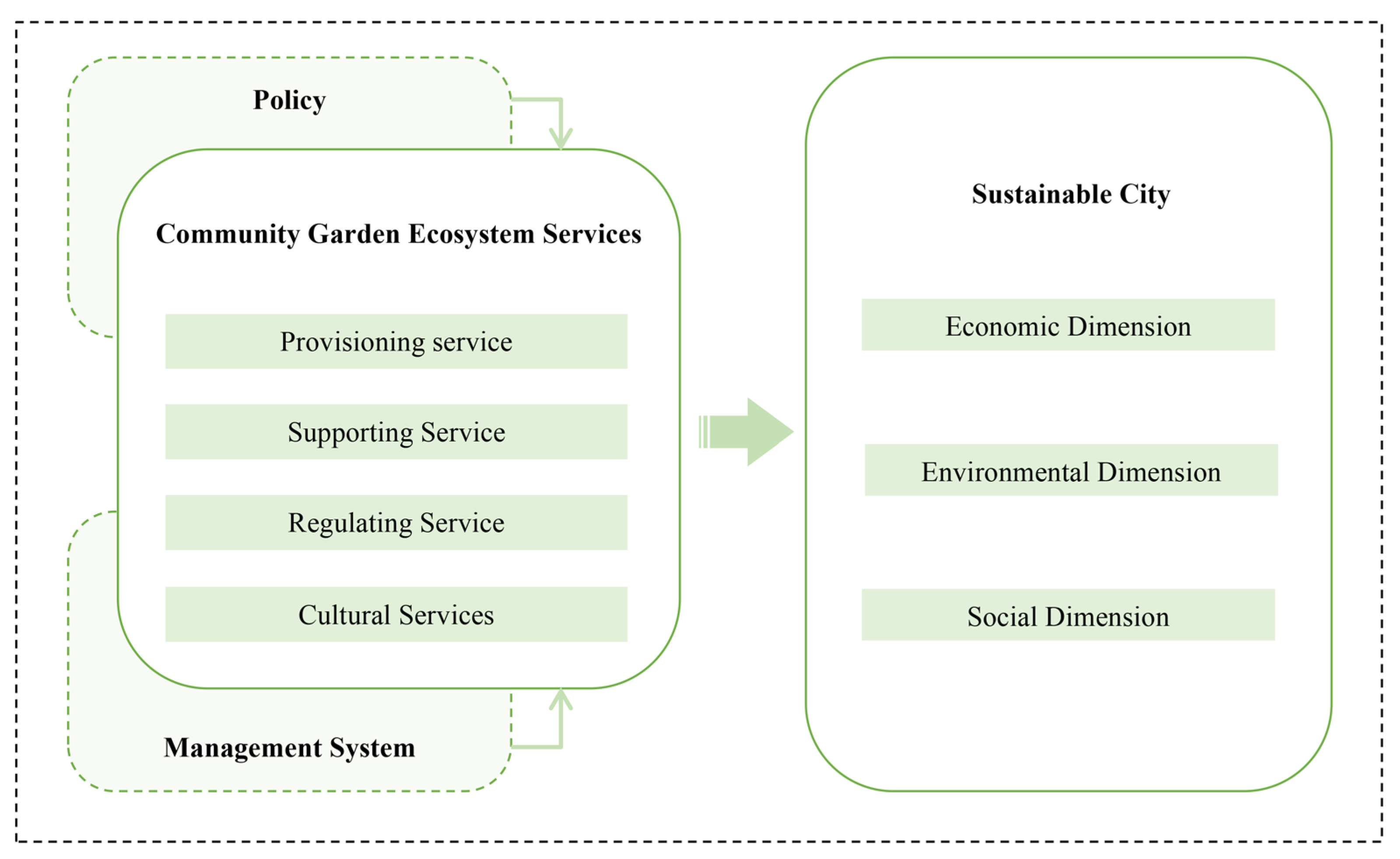Buildings 15 02137 g010