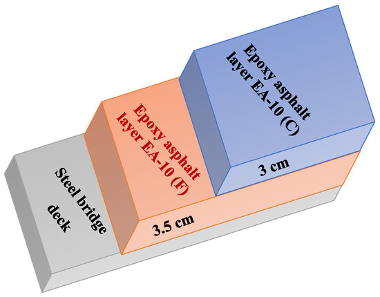 Thickness Uniformity Assessment of Epoxy Asphalt Pavement