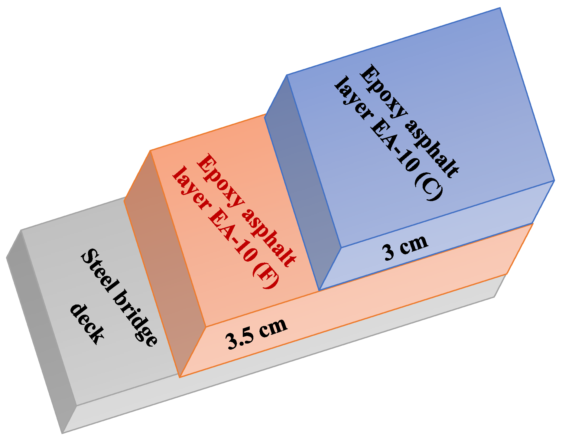 Buildings 15 02138 g002