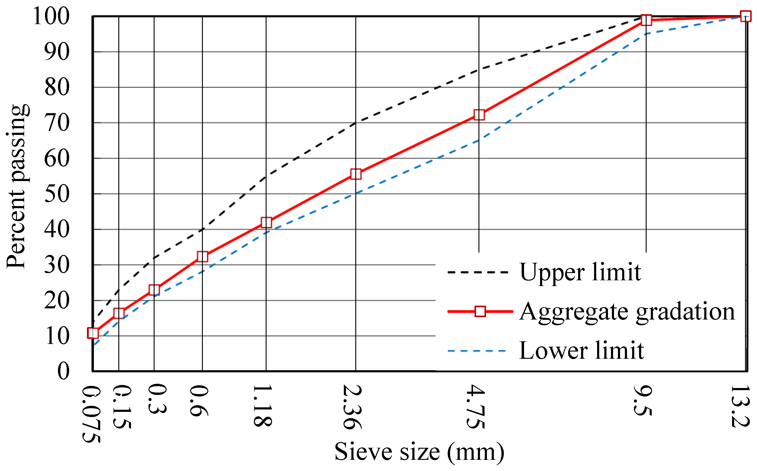 Buildings 15 02138 g003