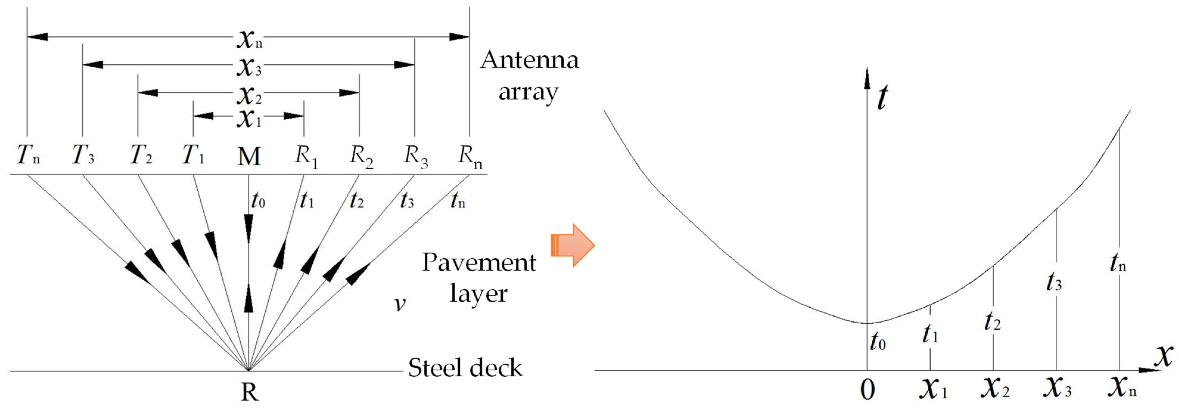 Buildings 15 02138 g007