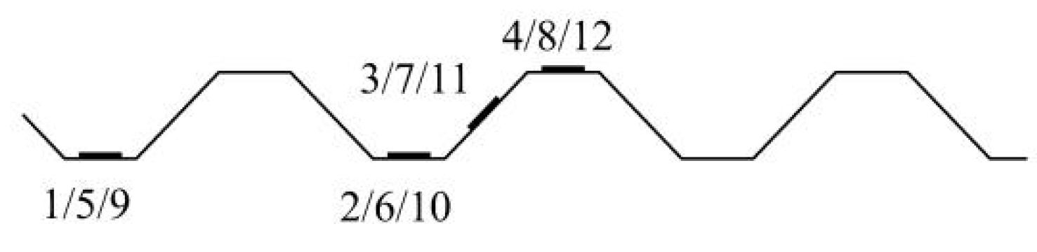 Buildings 15 02140 g006