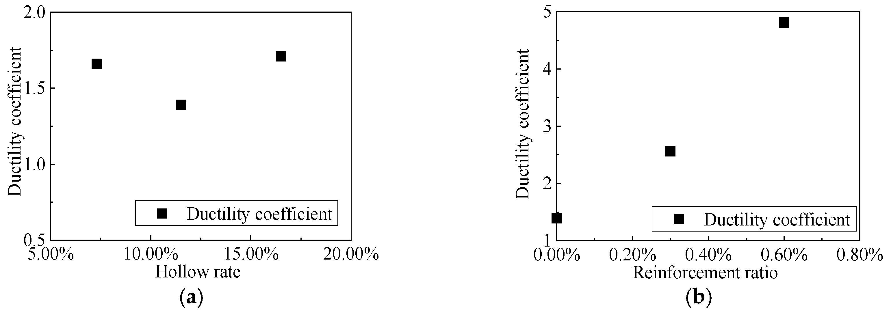 Buildings 15 02140 g012