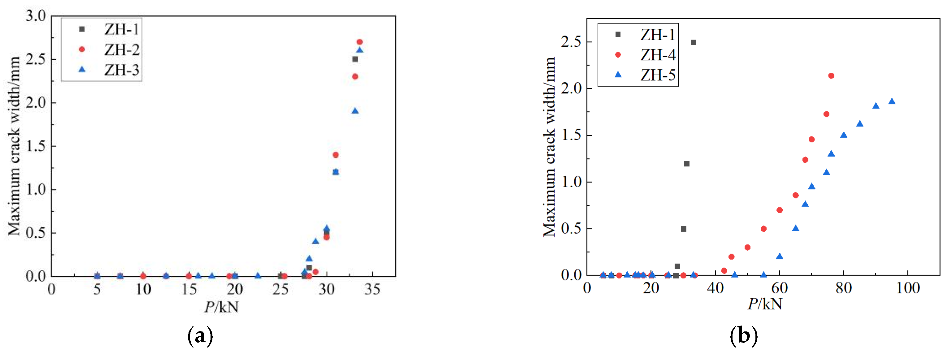 Buildings 15 02140 g013