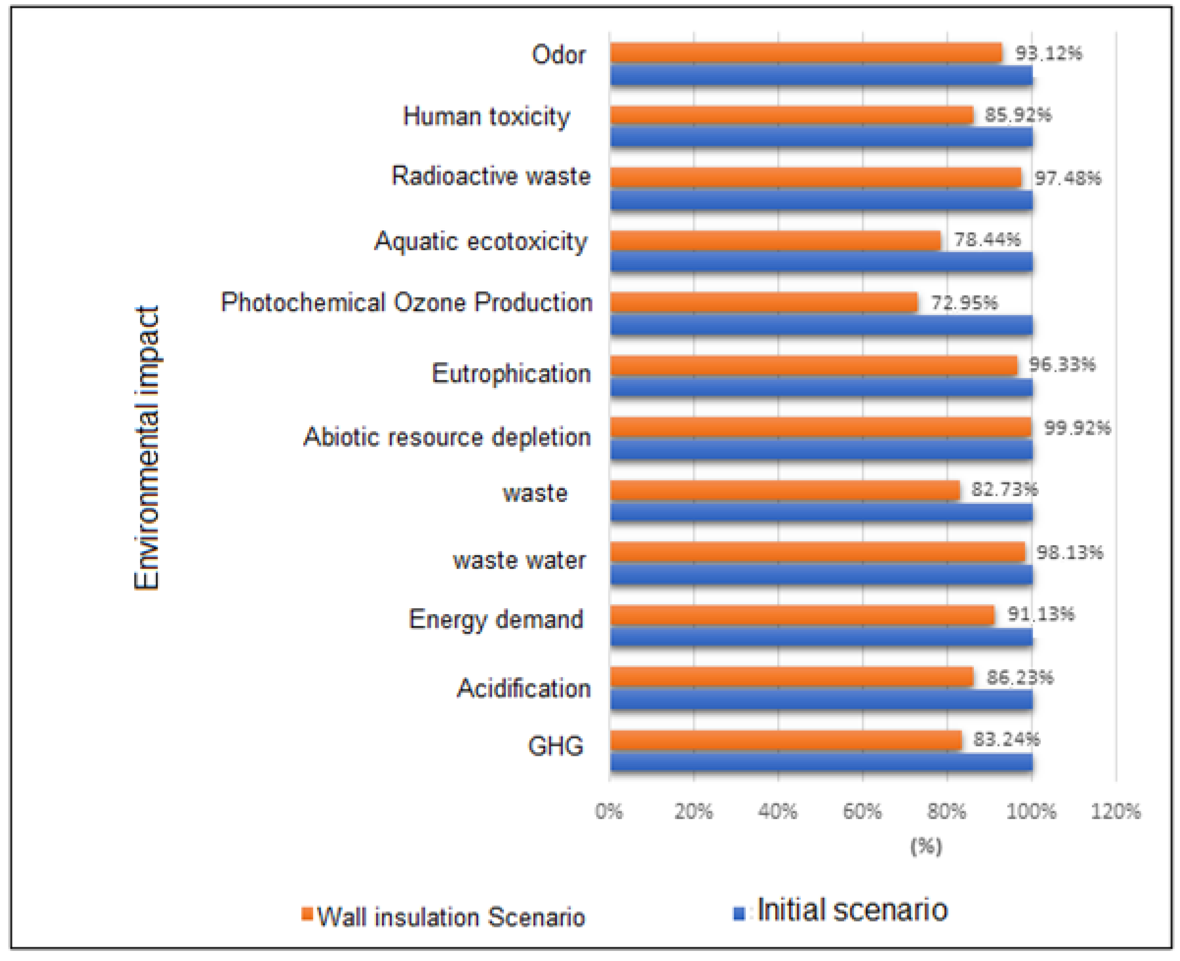 Buildings 15 02141 g005