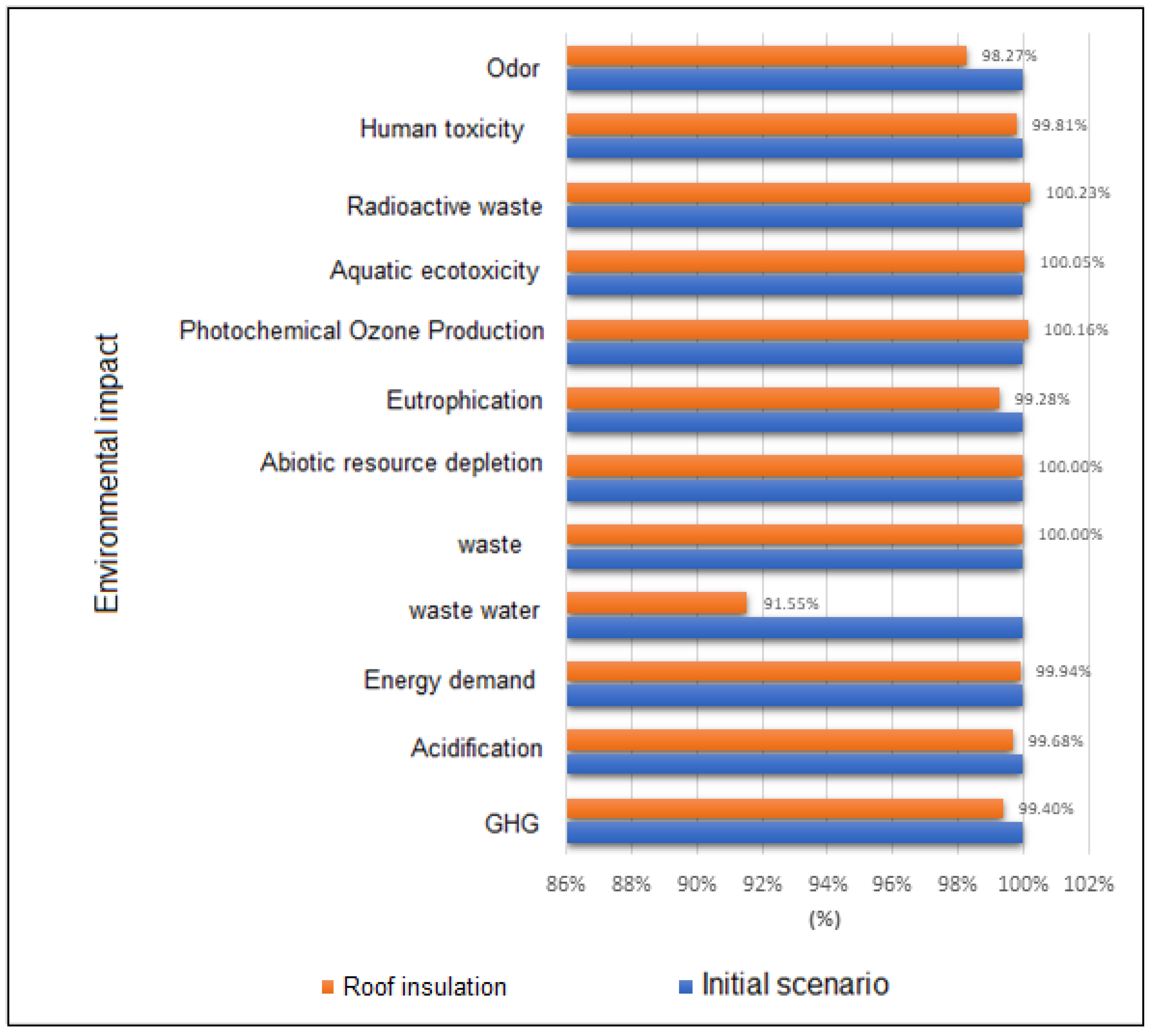 Buildings 15 02141 g006