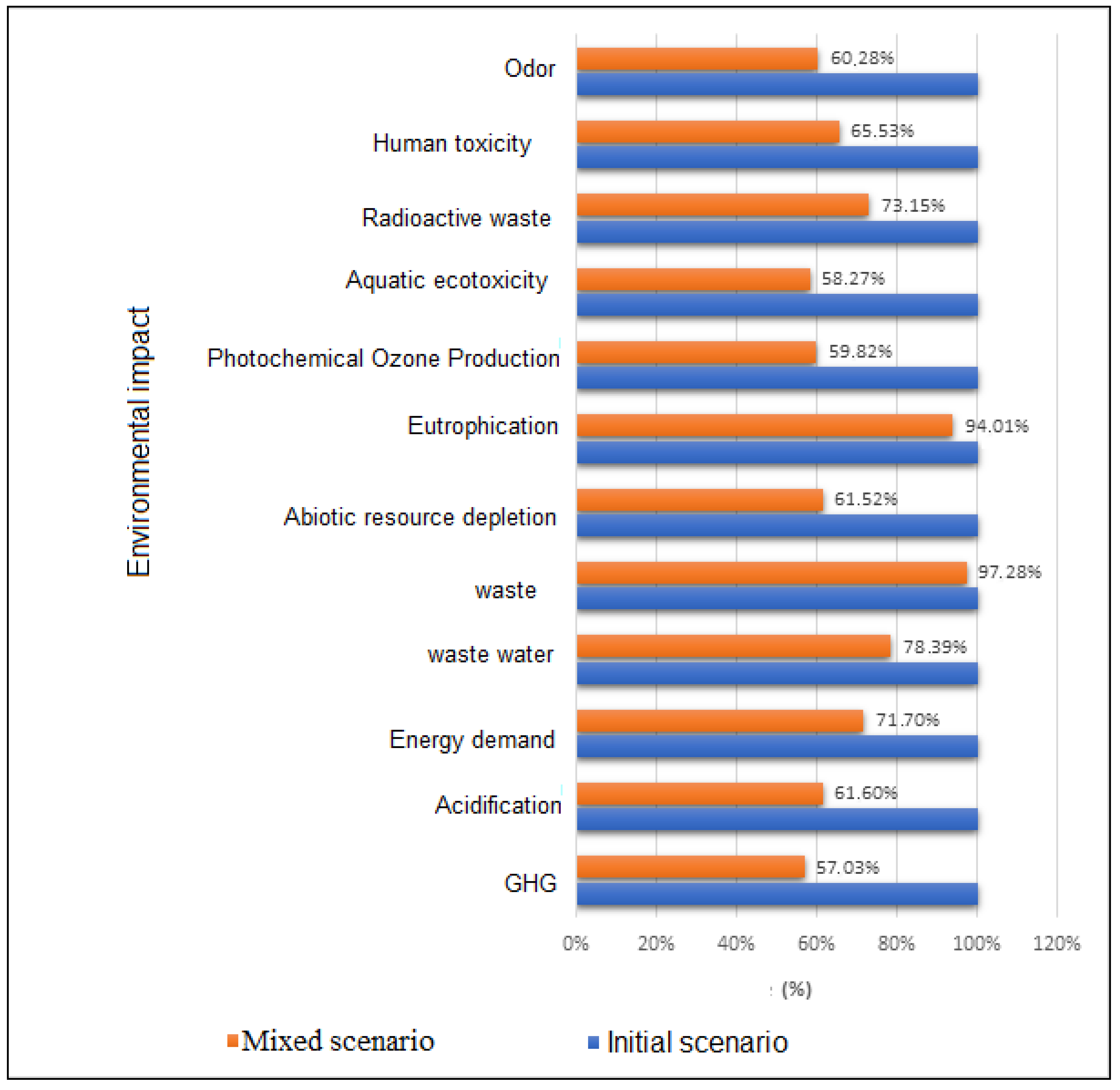 Buildings 15 02141 g007