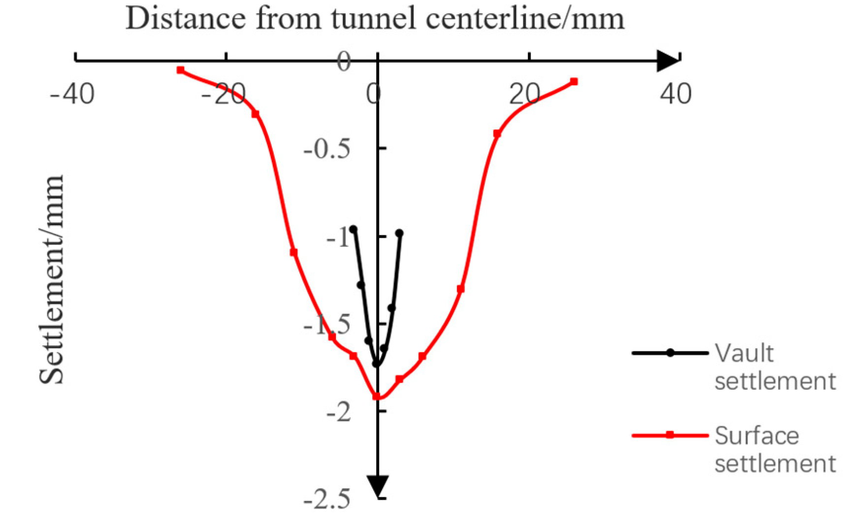 Buildings 15 02142 g008