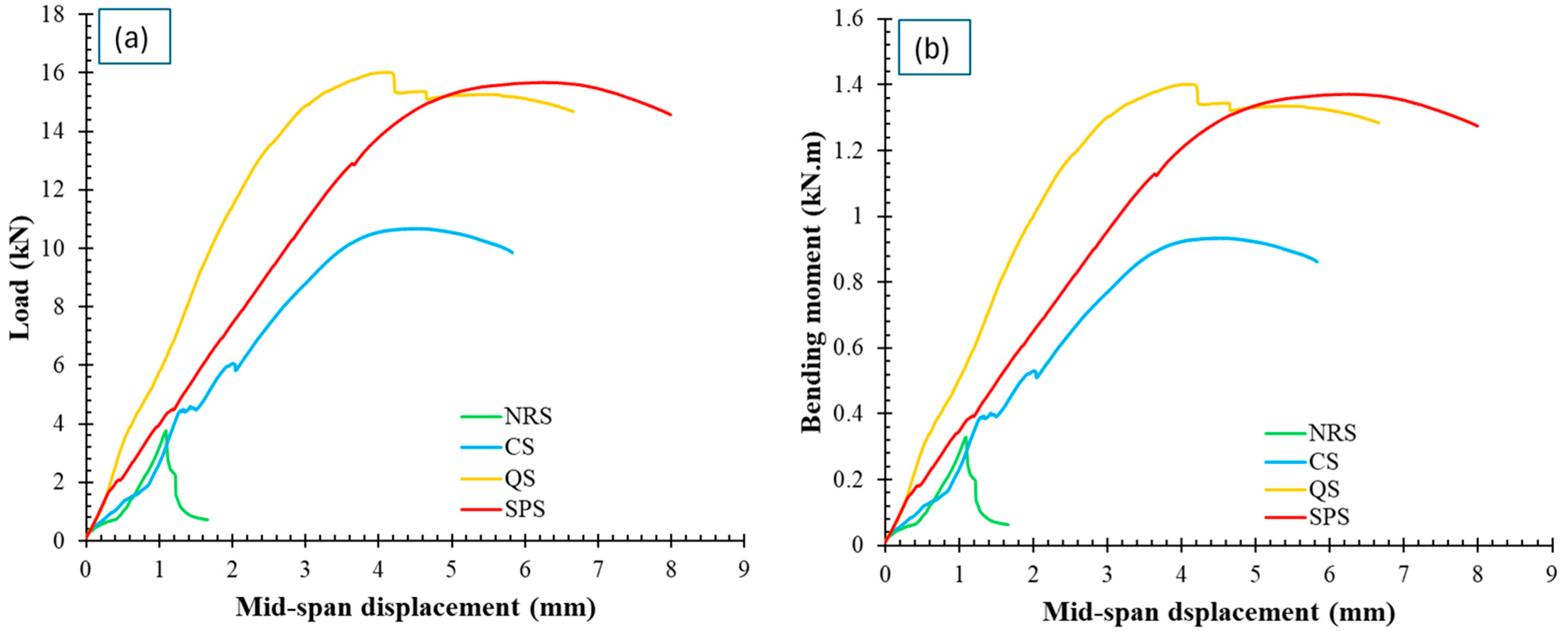 Buildings 15 02144 g004