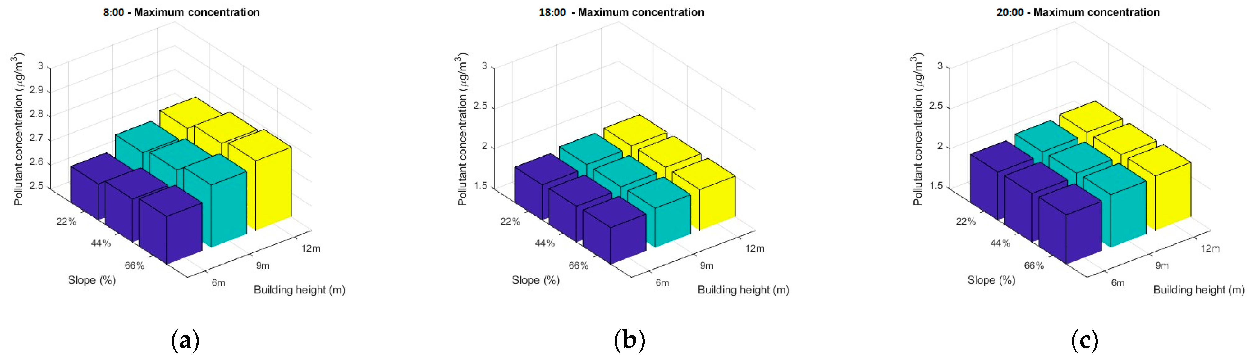Buildings 15 02145 g007