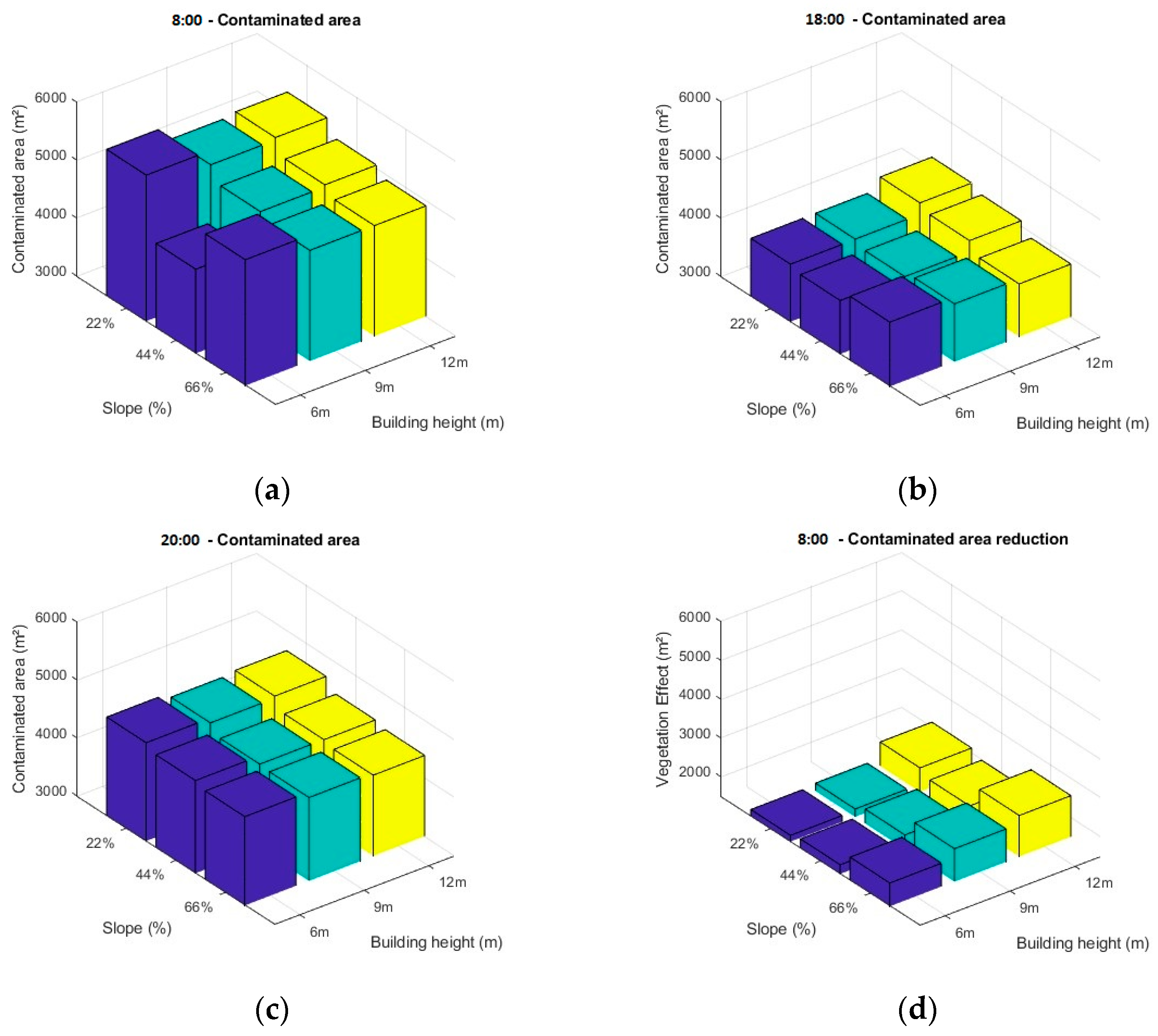 Buildings 15 02145 g008