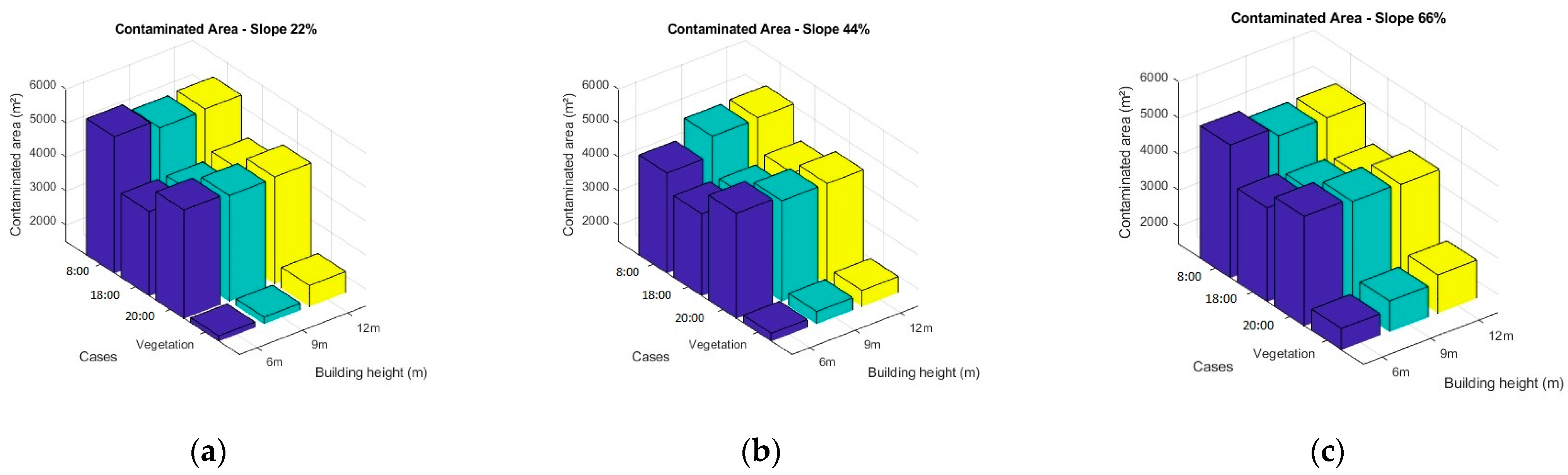 Buildings 15 02145 g009