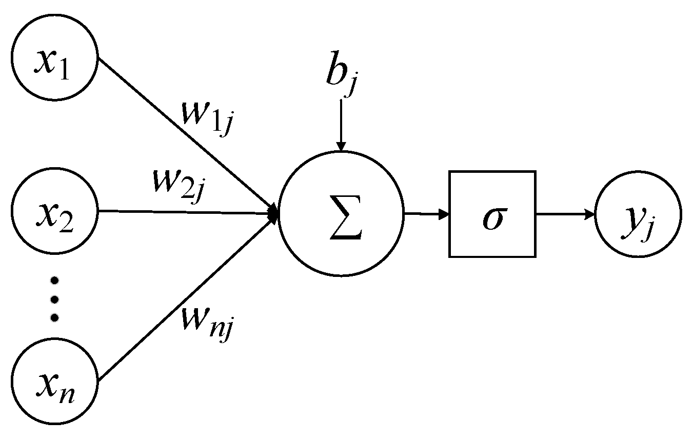 Research on Fracture Energy Prediction and Size Effect of
