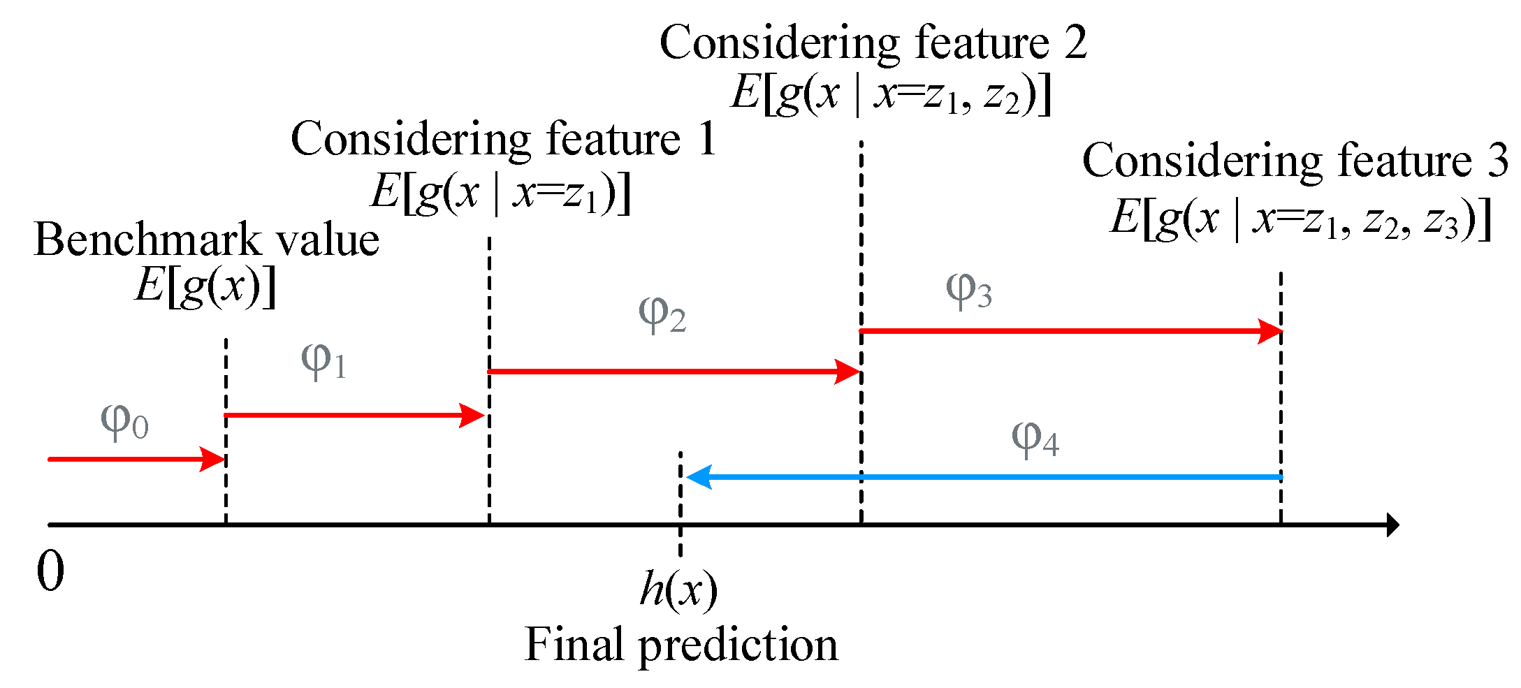 Buildings 15 02149 g004