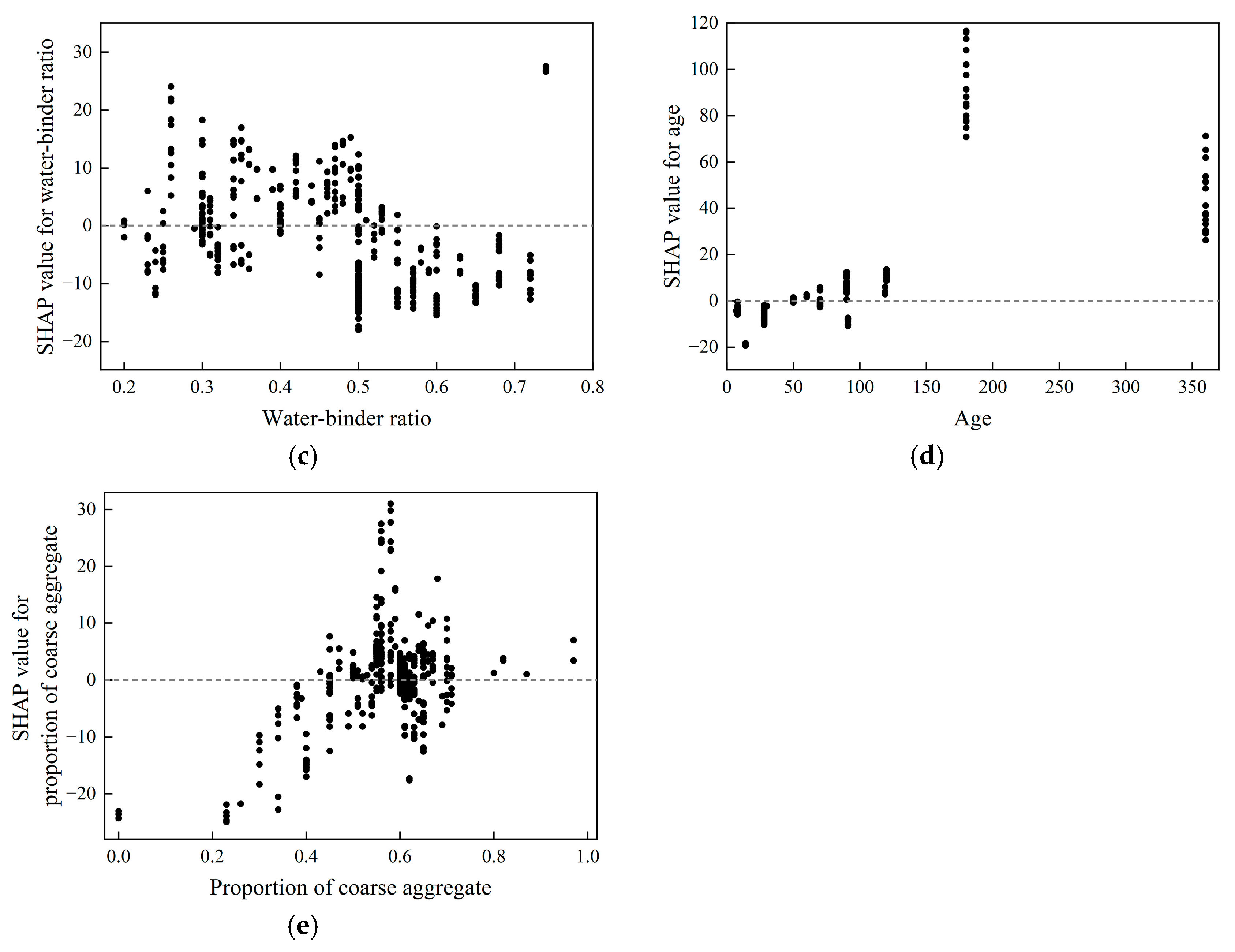 Buildings 15 02149 g011b