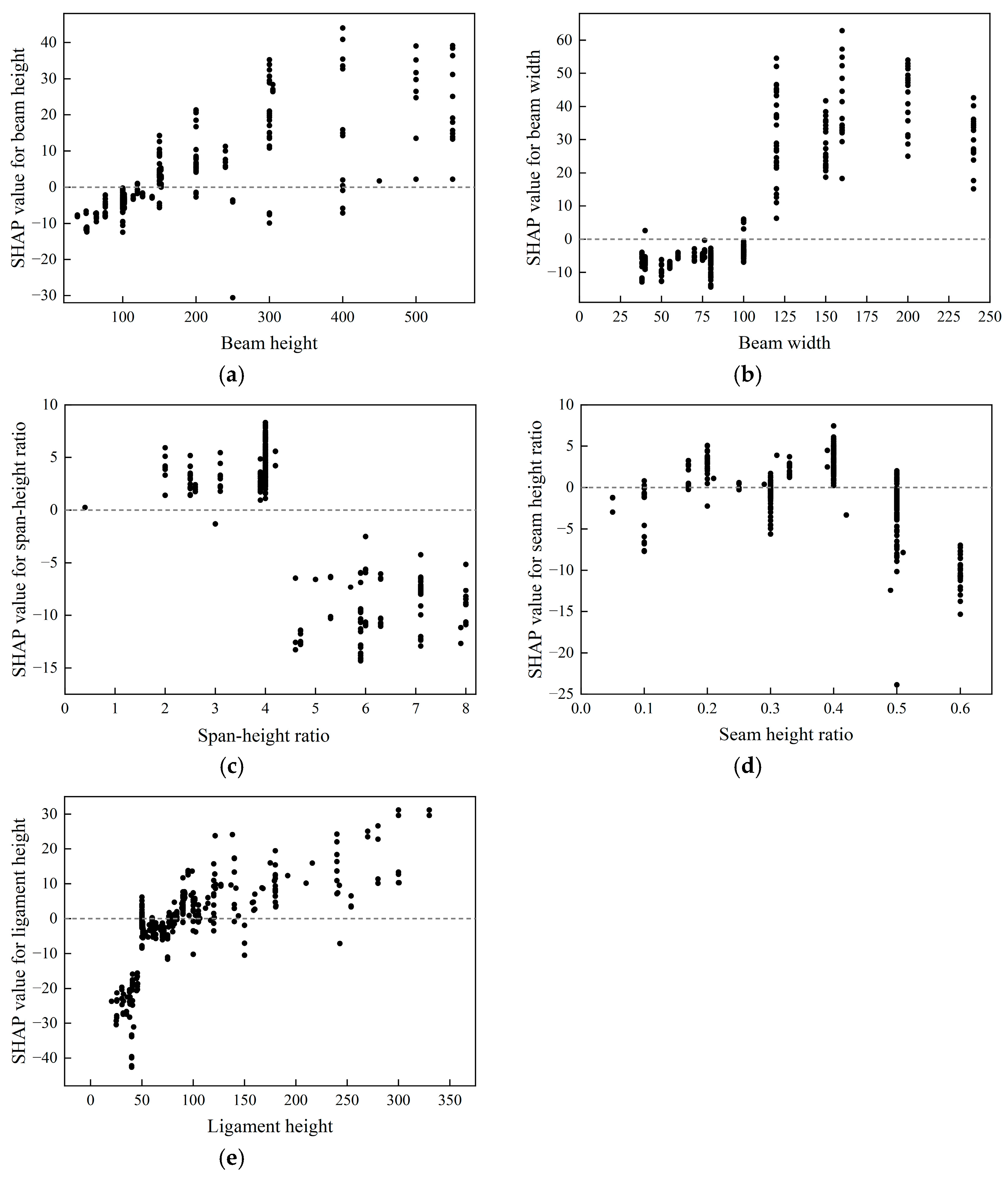 Buildings 15 02149 g012