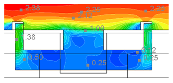 Buildings 15 02151 i166