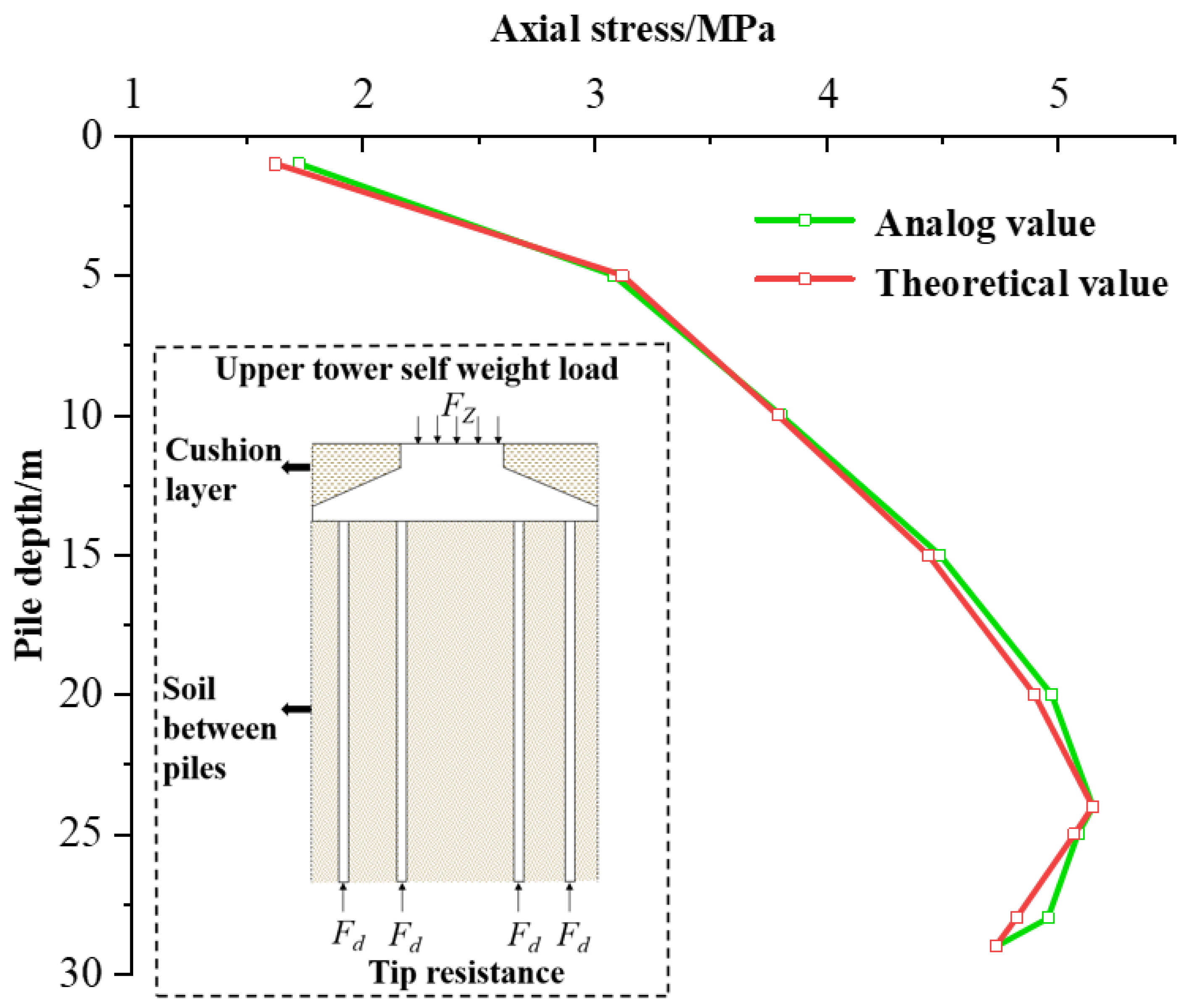Buildings 15 02152 g006