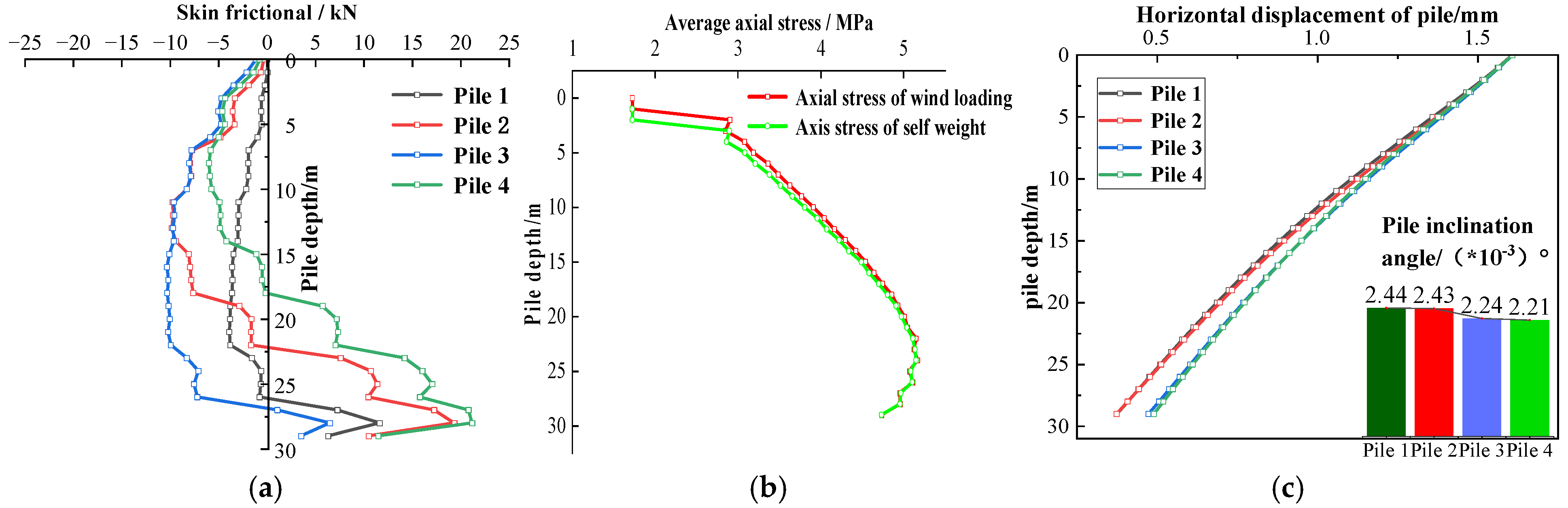 Buildings 15 02152 g008