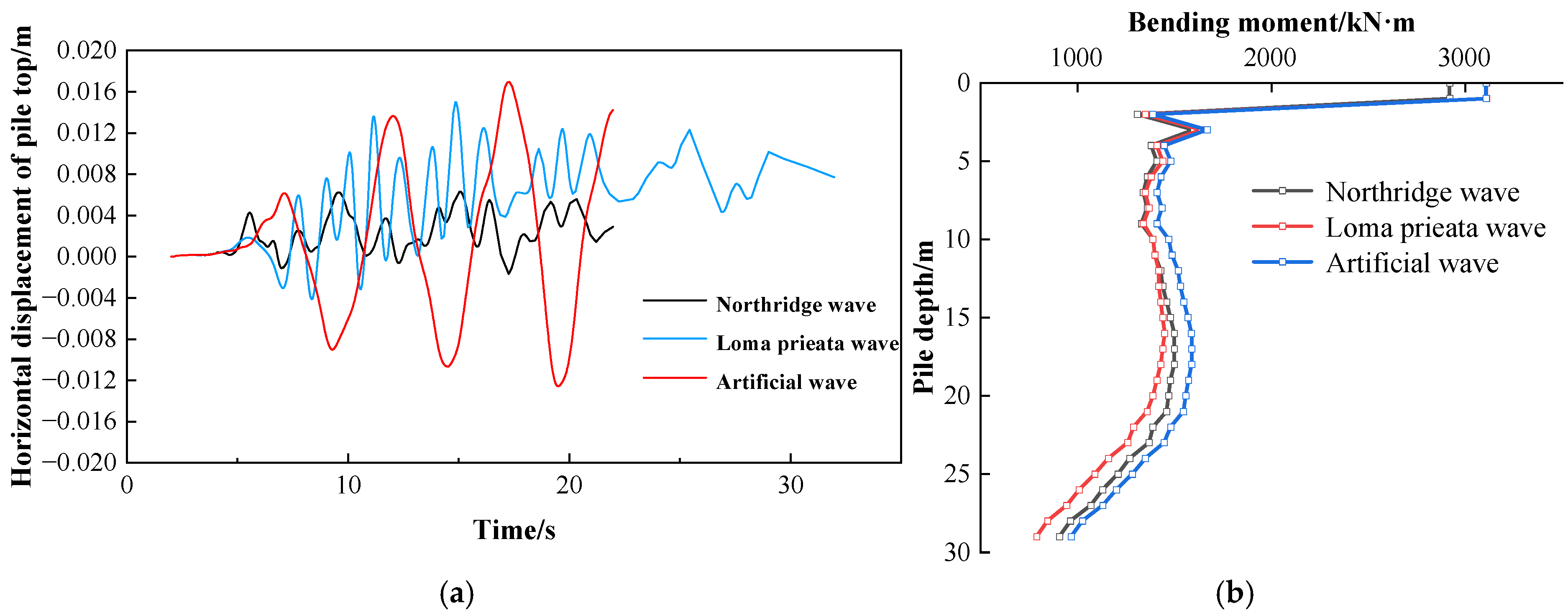 Buildings 15 02152 g013