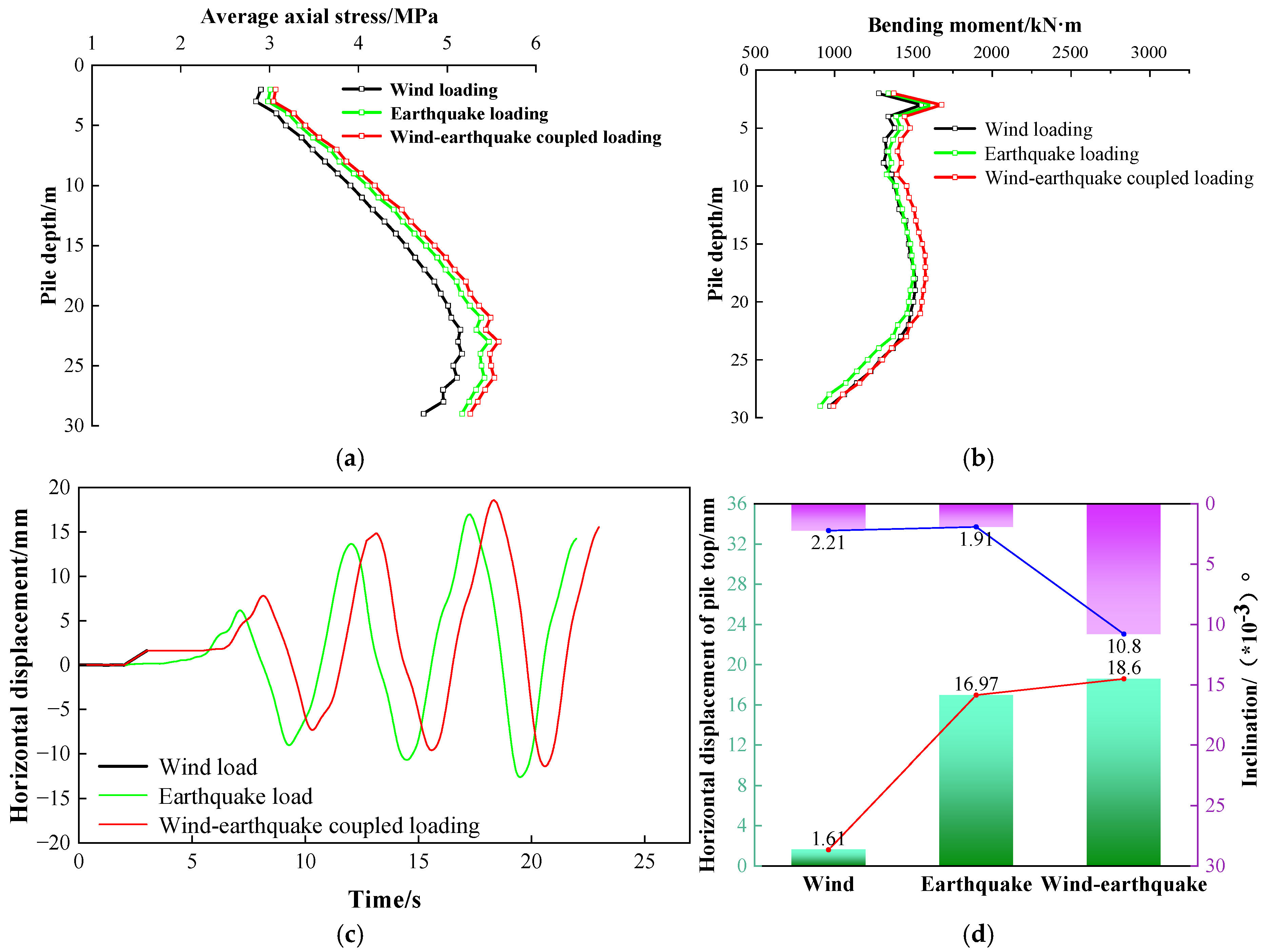 Buildings 15 02152 g017