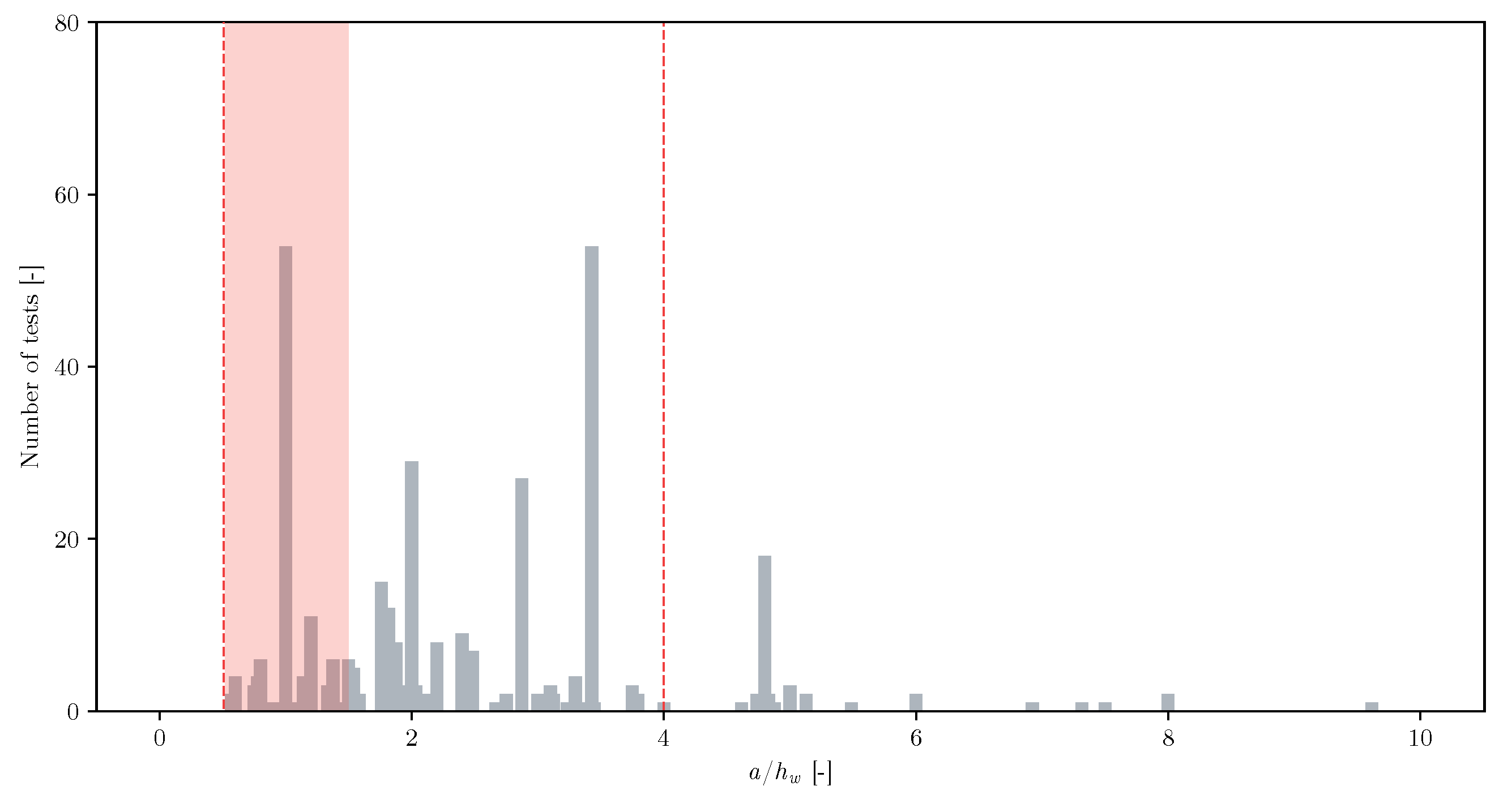Buildings 15 02153 g007