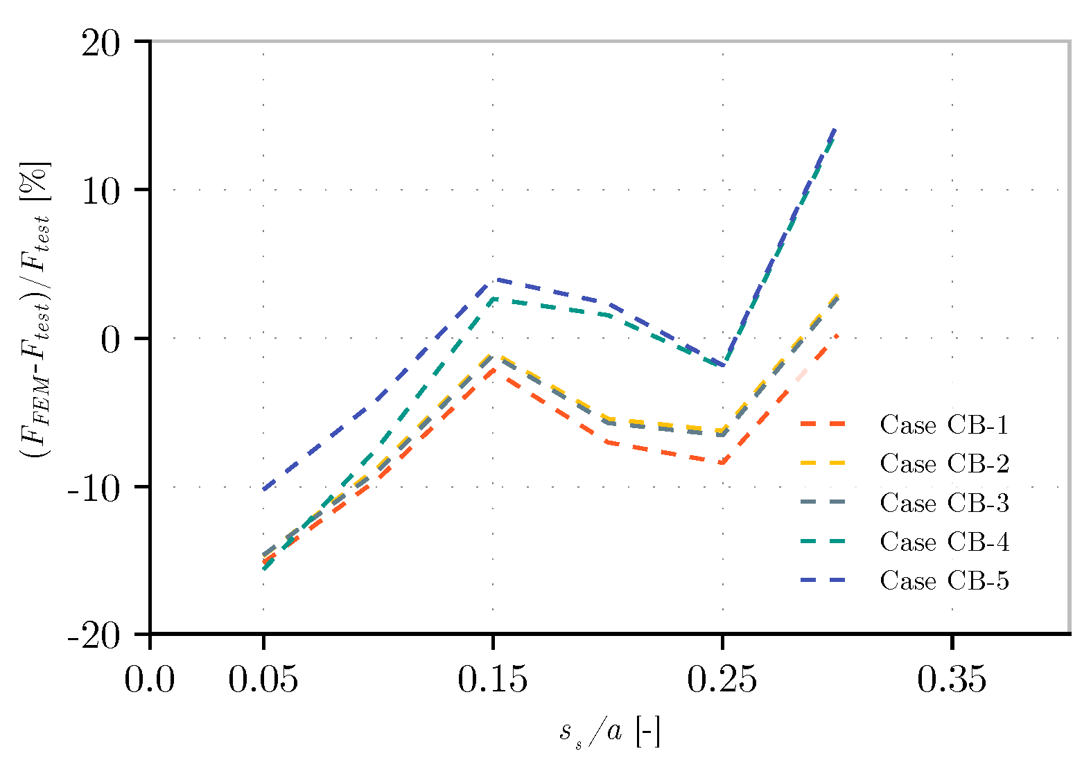 Buildings 15 02153 g023