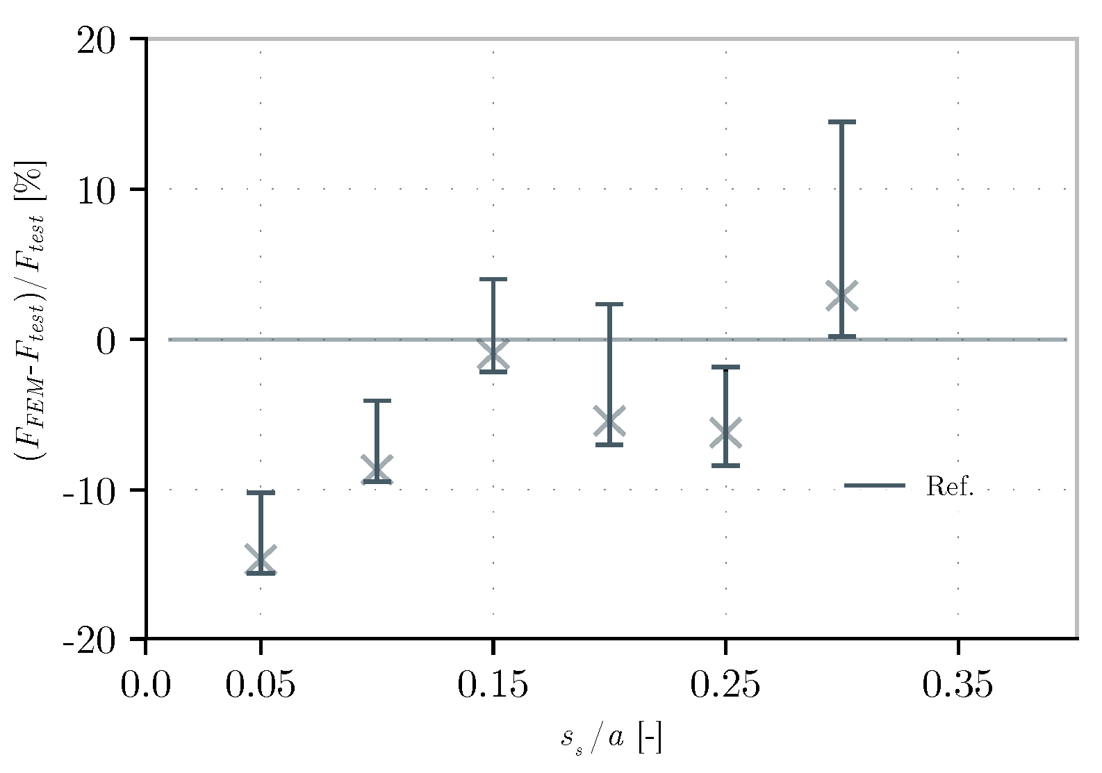 Buildings 15 02153 g024