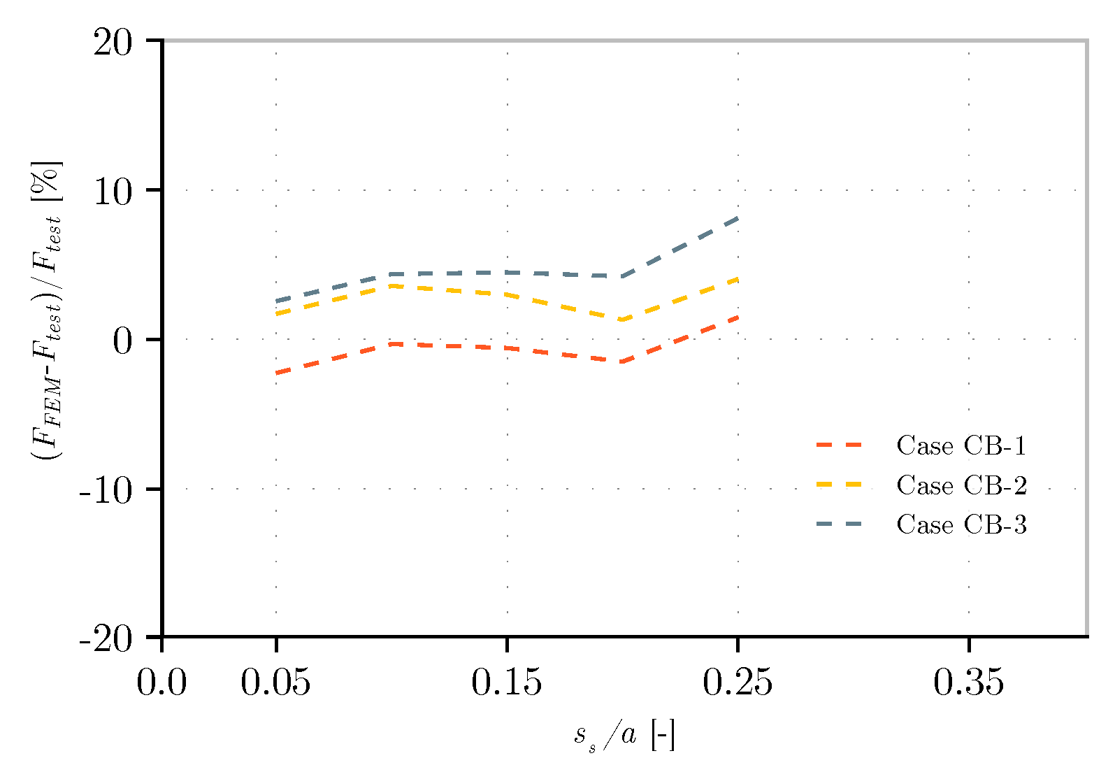 Buildings 15 02153 g025