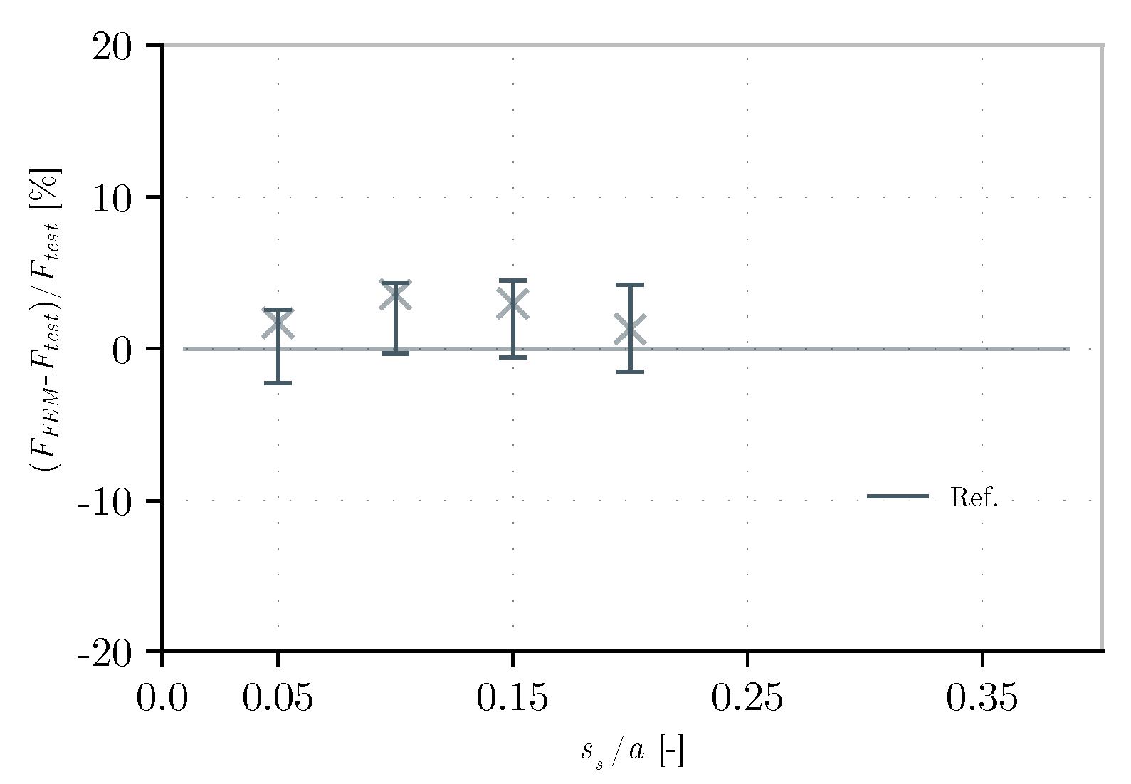 Buildings 15 02153 g026