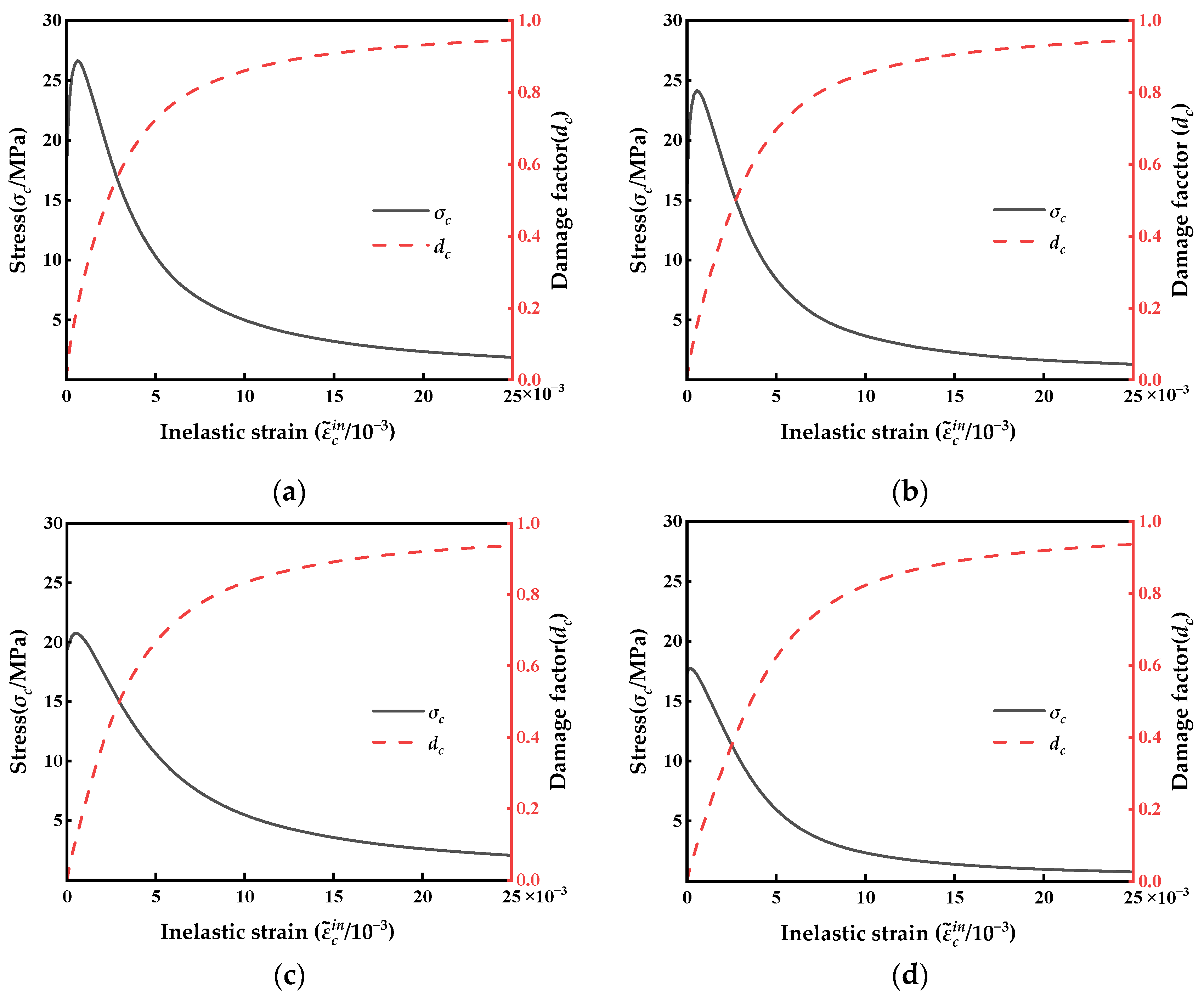 Buildings 15 02155 g004